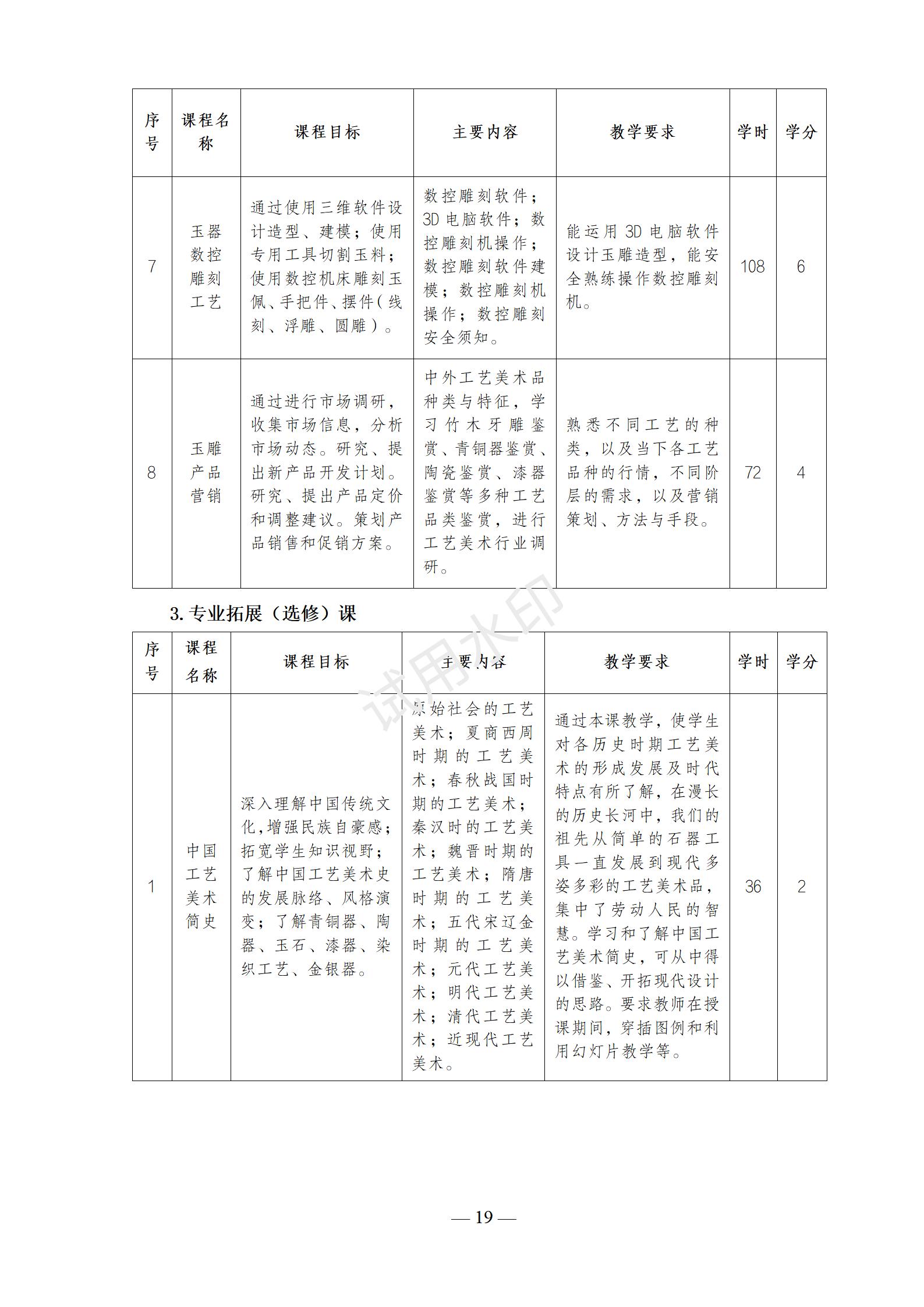 1767517803955423.jpg 首饰设计与制作专业人才培养方案