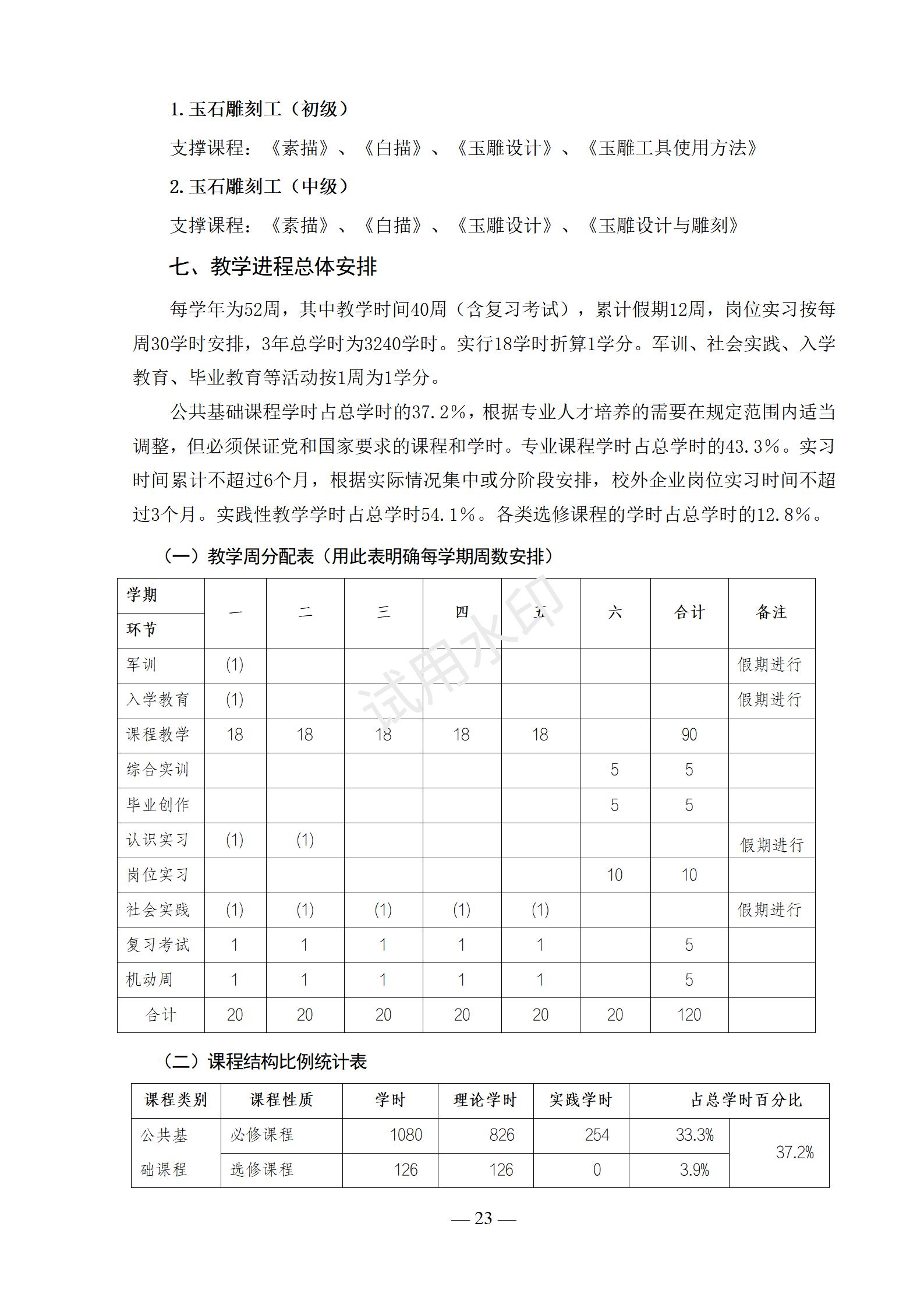1767517804371465.jpg 首饰设计与制作专业人才培养方案