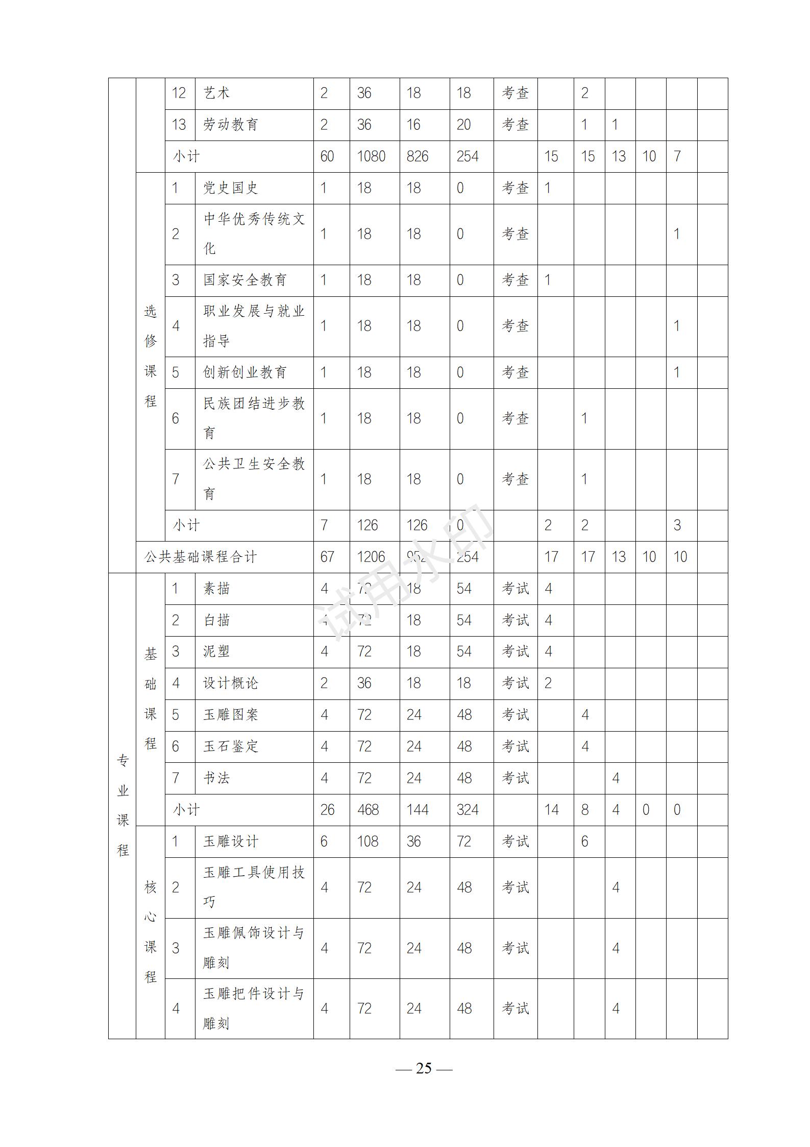 1767517804855246.jpg 首饰设计与制作专业人才培养方案