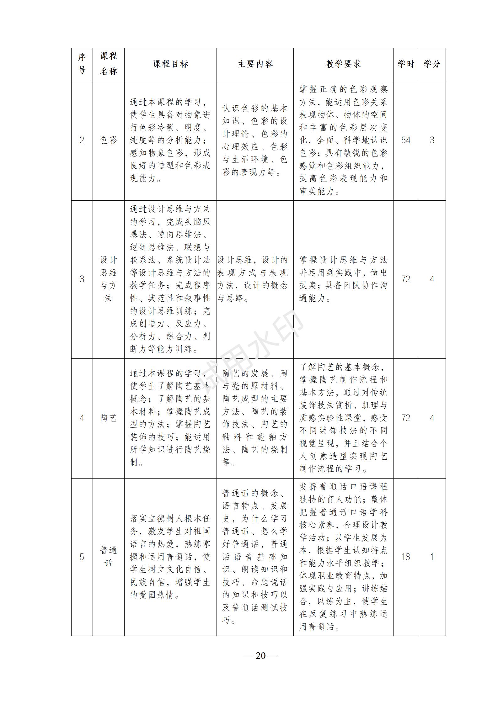 1767517804891634.jpg 首饰设计与制作专业人才培养方案