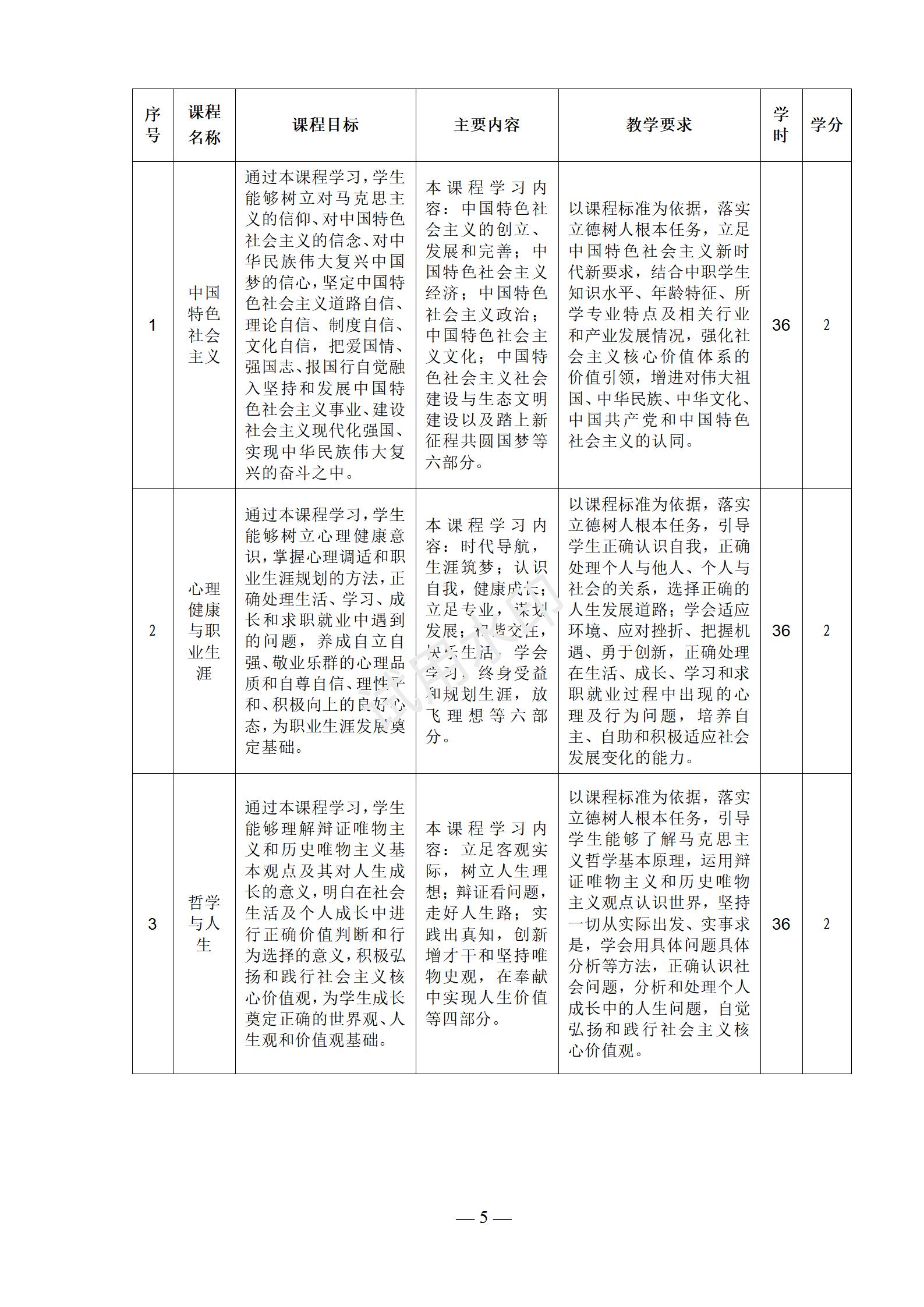 新能源汽车运用与维修专业人才培养方案