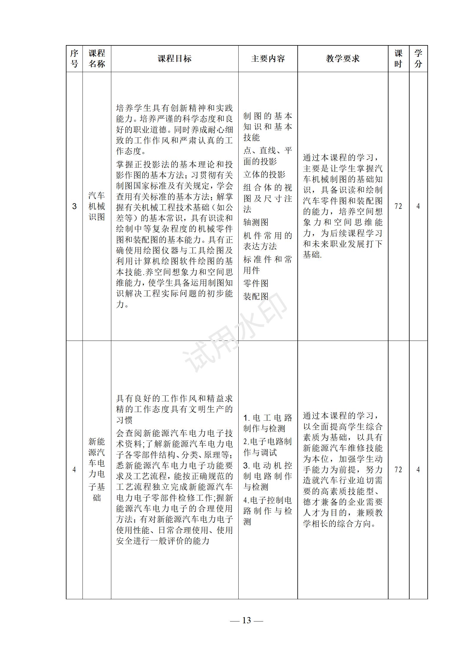 新能源汽车运用与维修专业人才培养方案