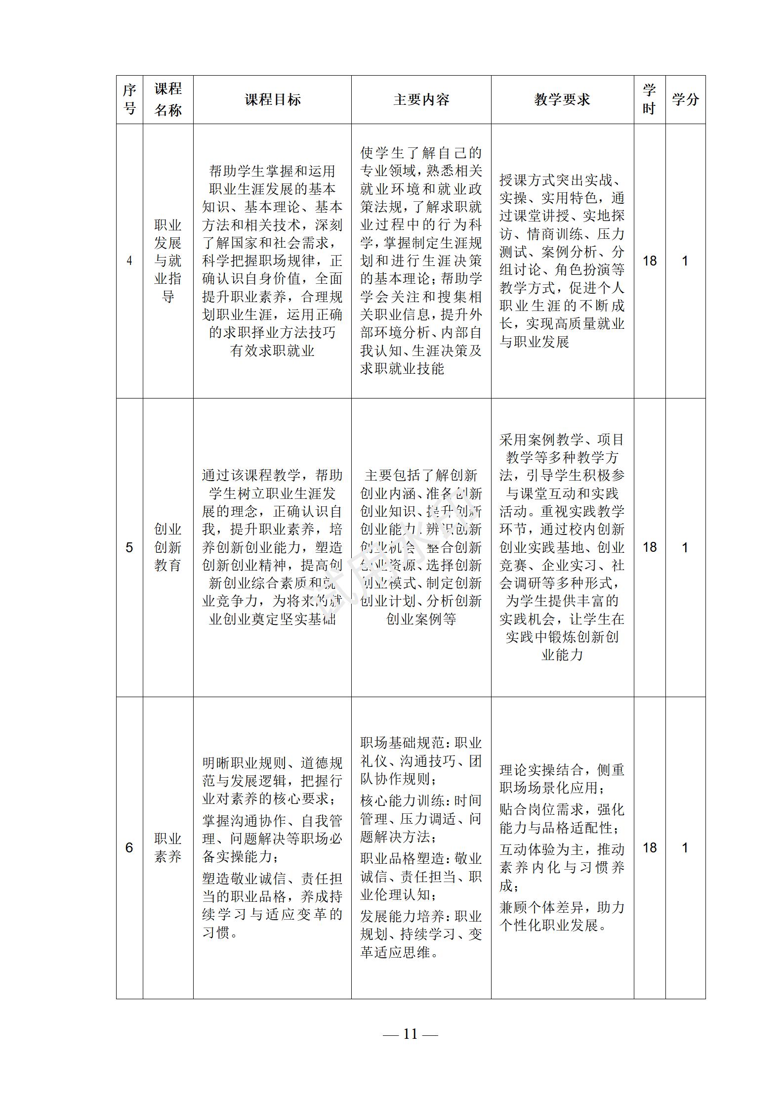 新能源汽车运用与维修专业人才培养方案