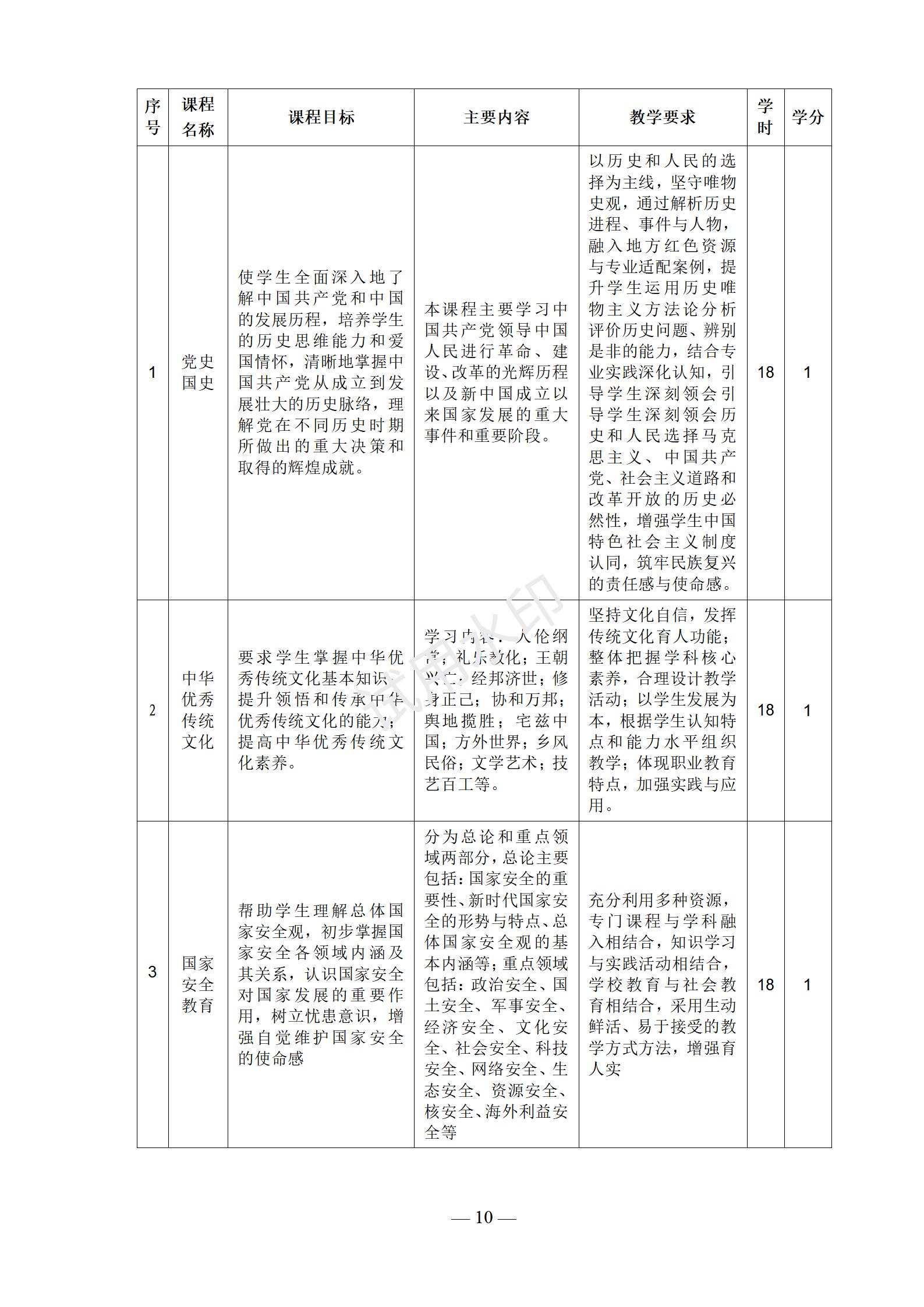 新能源汽车运用与维修专业人才培养方案