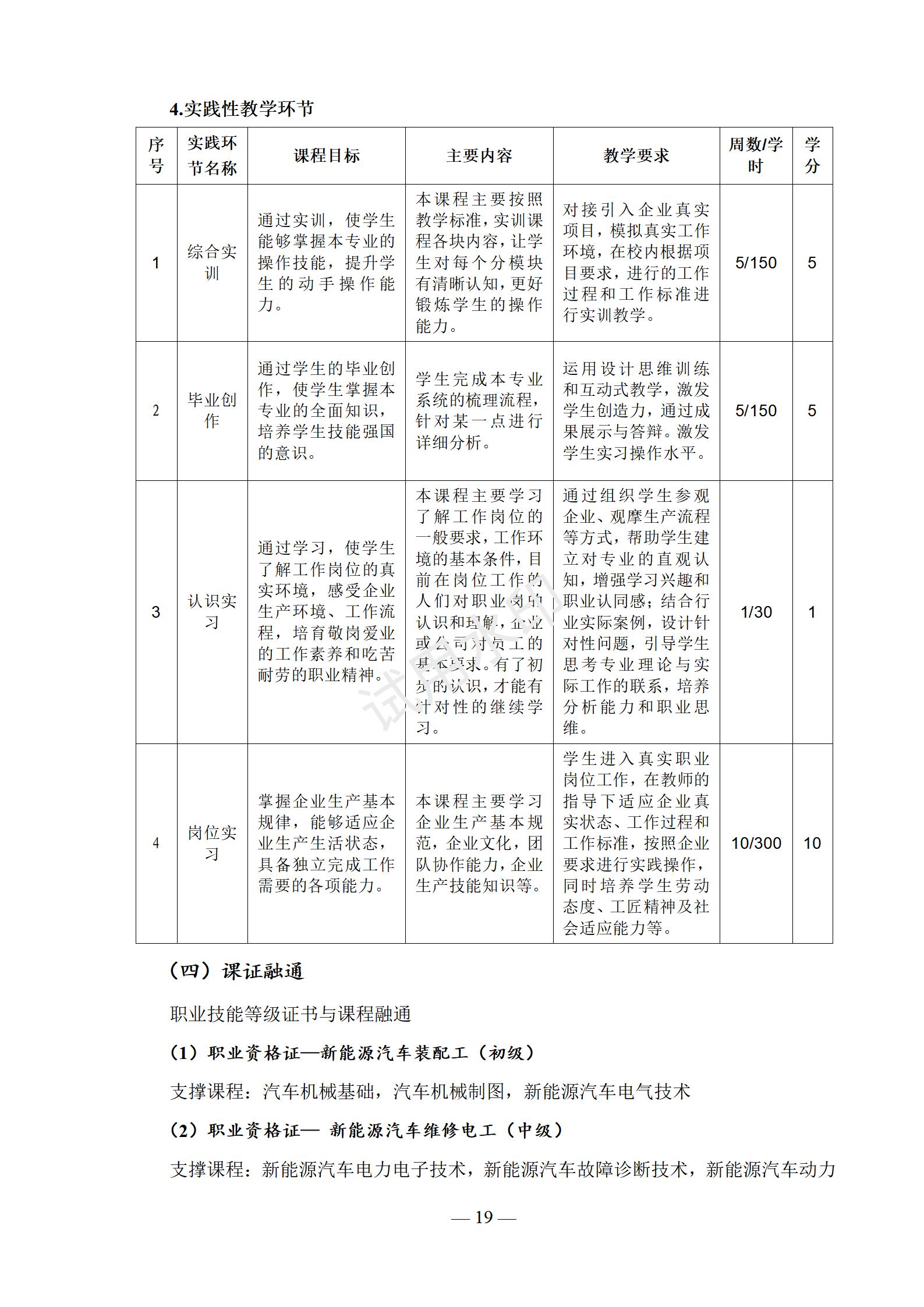 新能源汽车运用与维修专业人才培养方案
