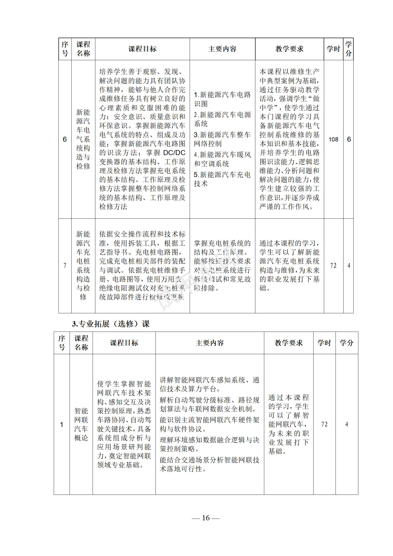 新能源汽车运用与维修专业人才培养方案