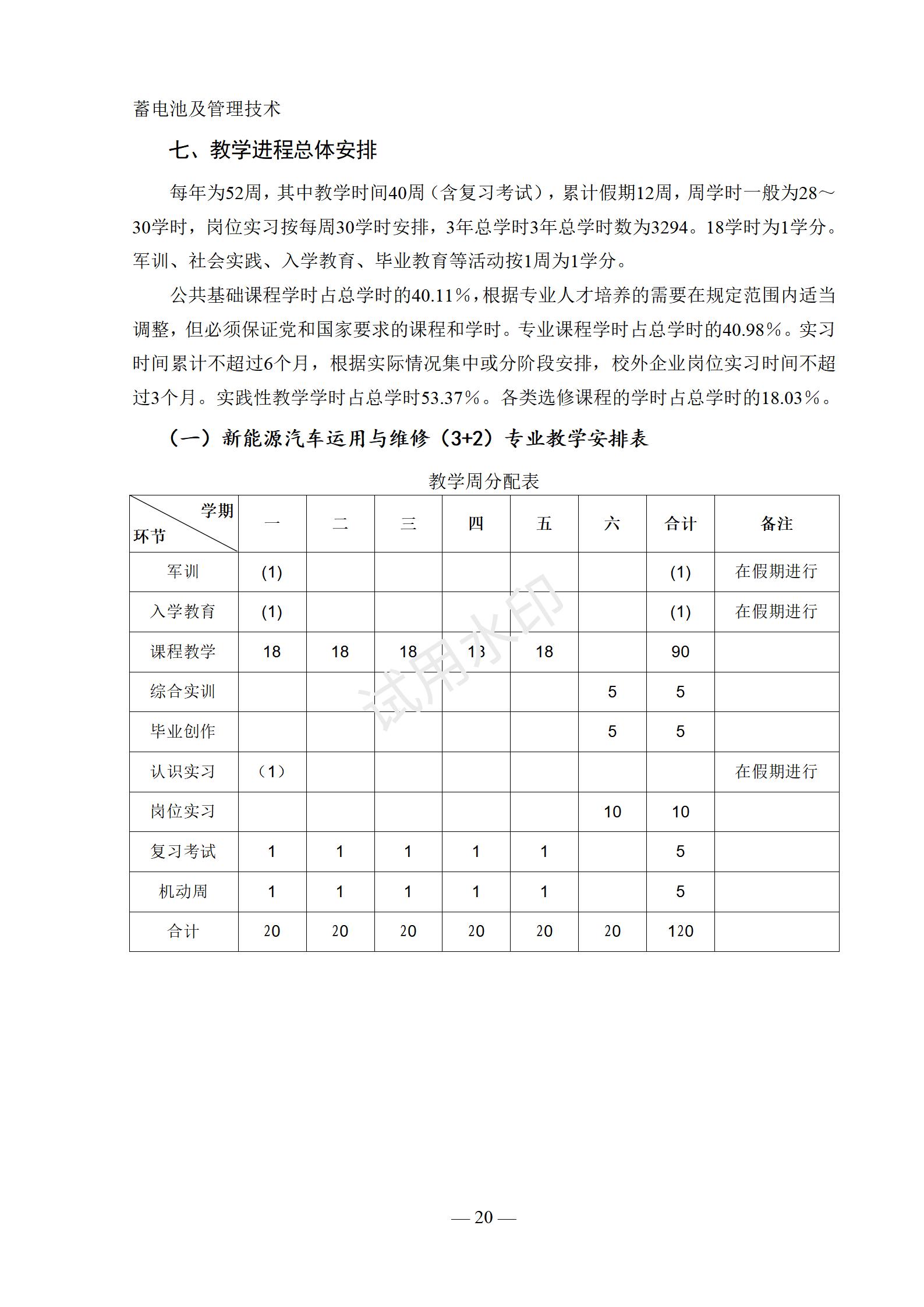 新能源汽车运用与维修专业人才培养方案