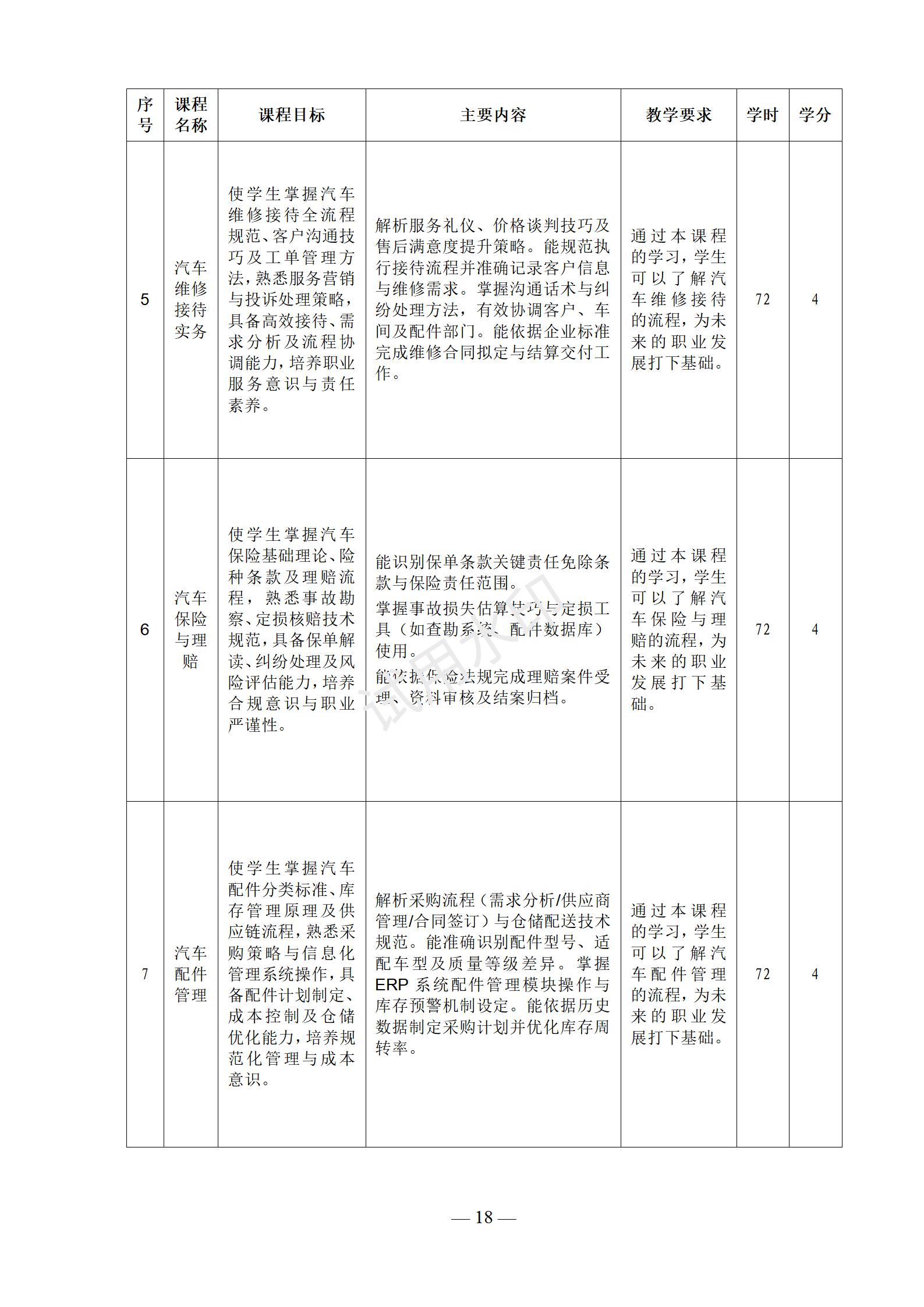 新能源汽车运用与维修专业人才培养方案