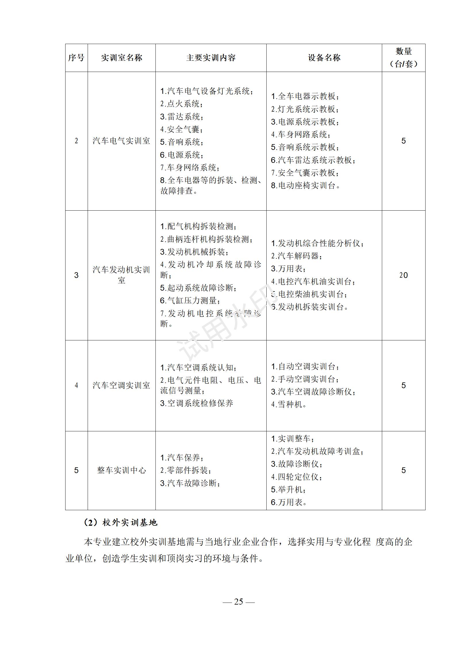 新能源汽车运用与维修专业人才培养方案