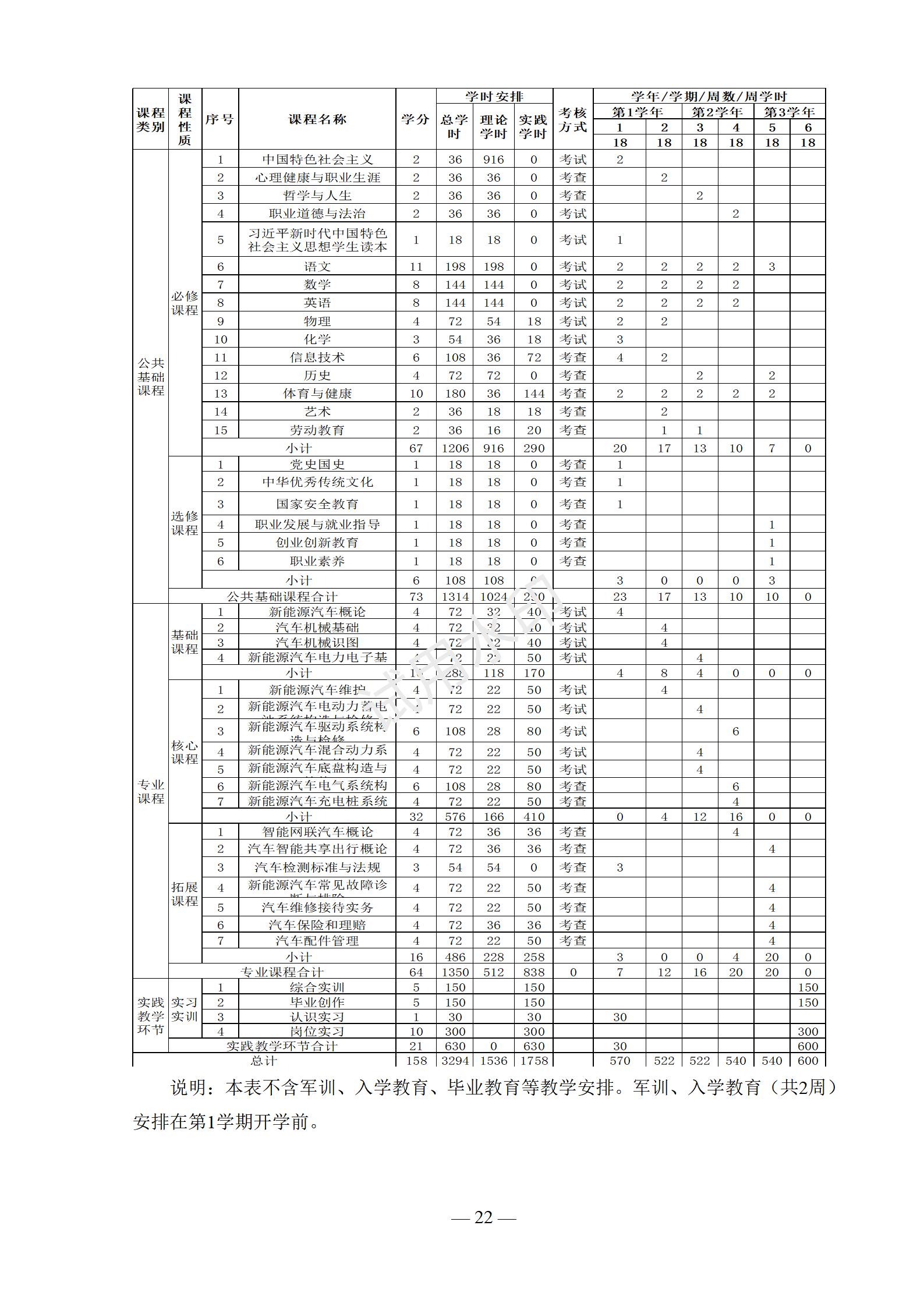 新能源汽车运用与维修专业人才培养方案