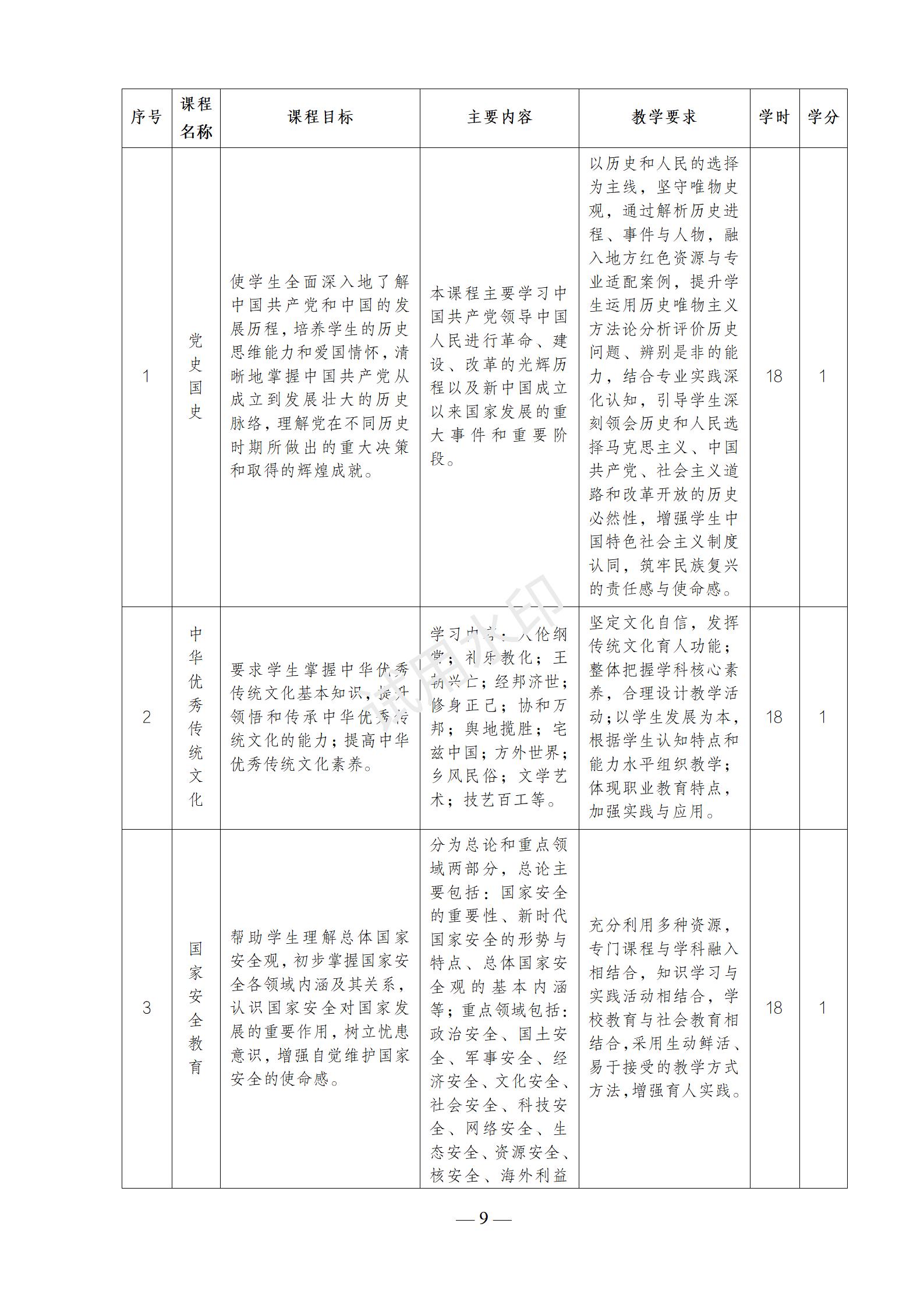 1767518171161826.jpg 音乐表演专业人才培养方案