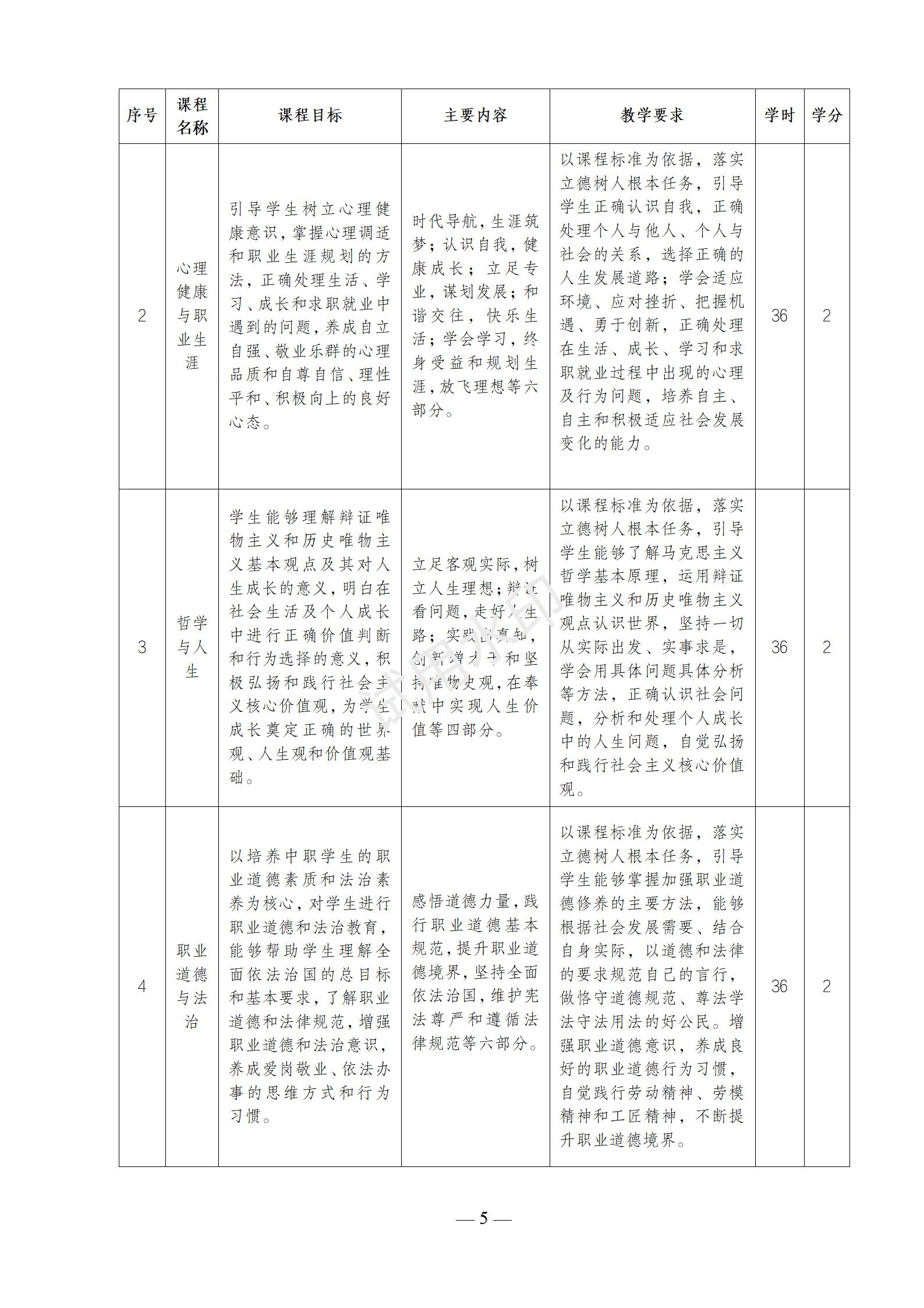 1767518171940847.jpg 音乐表演专业人才培养方案