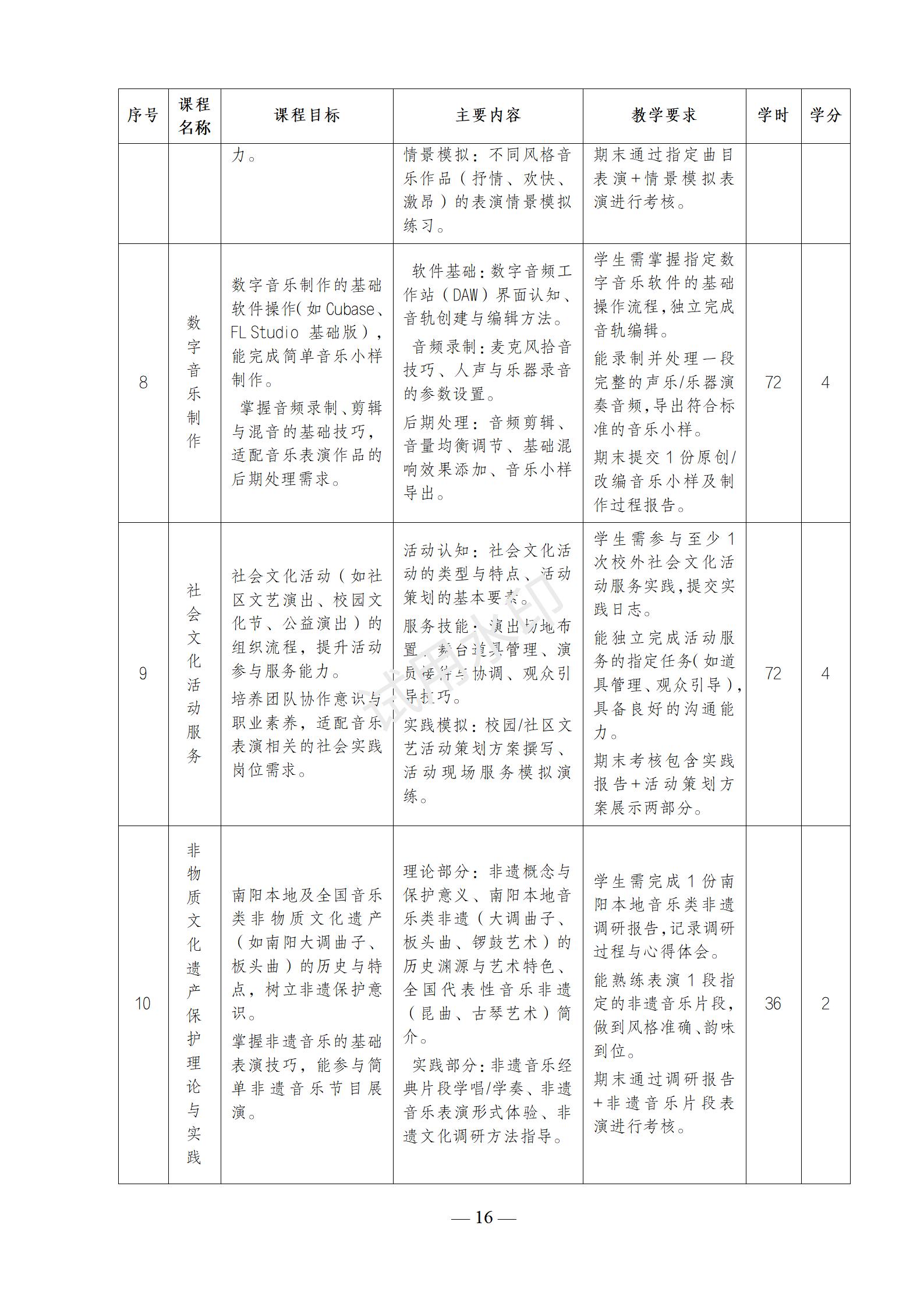 1767518172313552.jpg 音乐表演专业人才培养方案