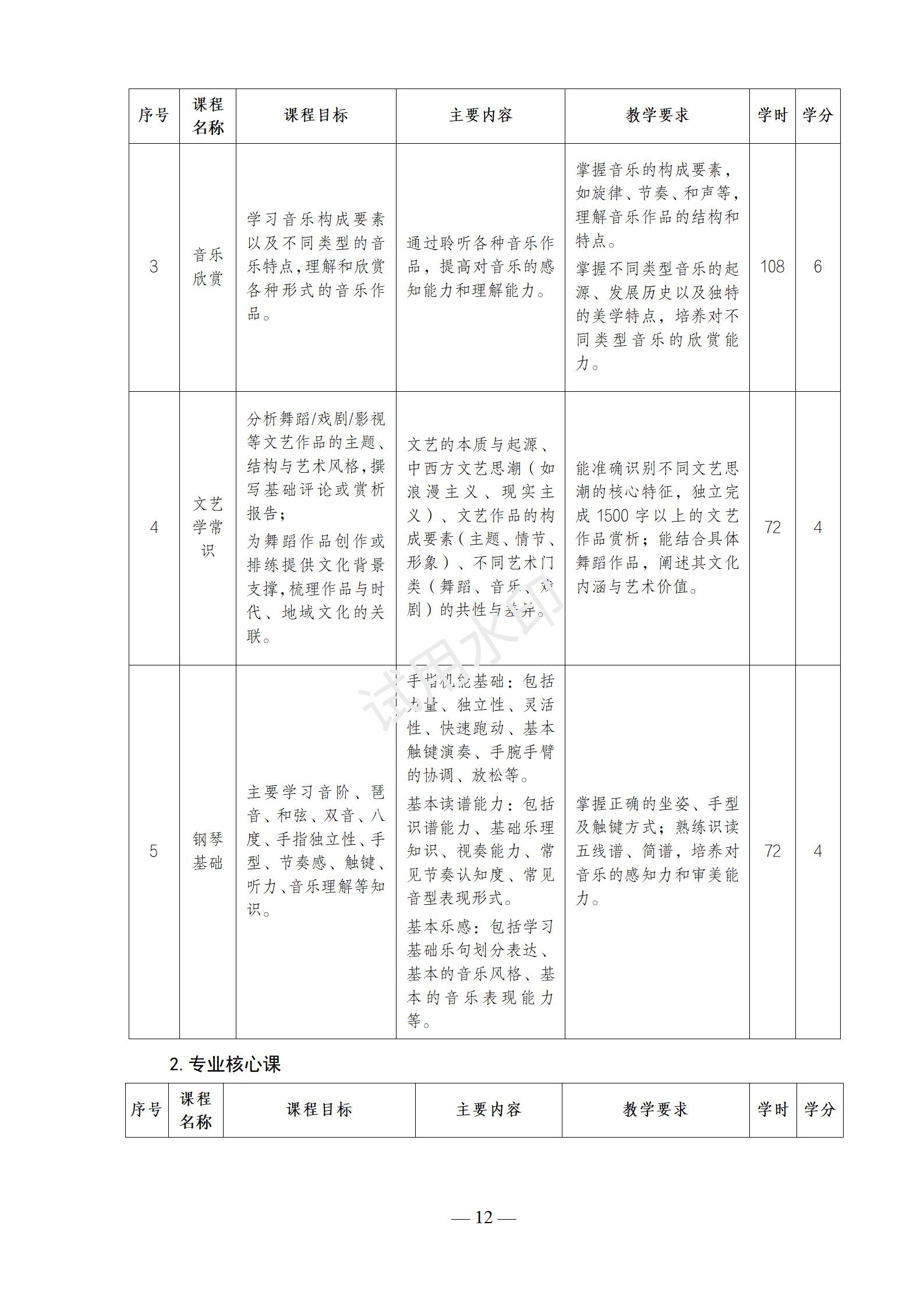 1767518172456727.jpg 音乐表演专业人才培养方案