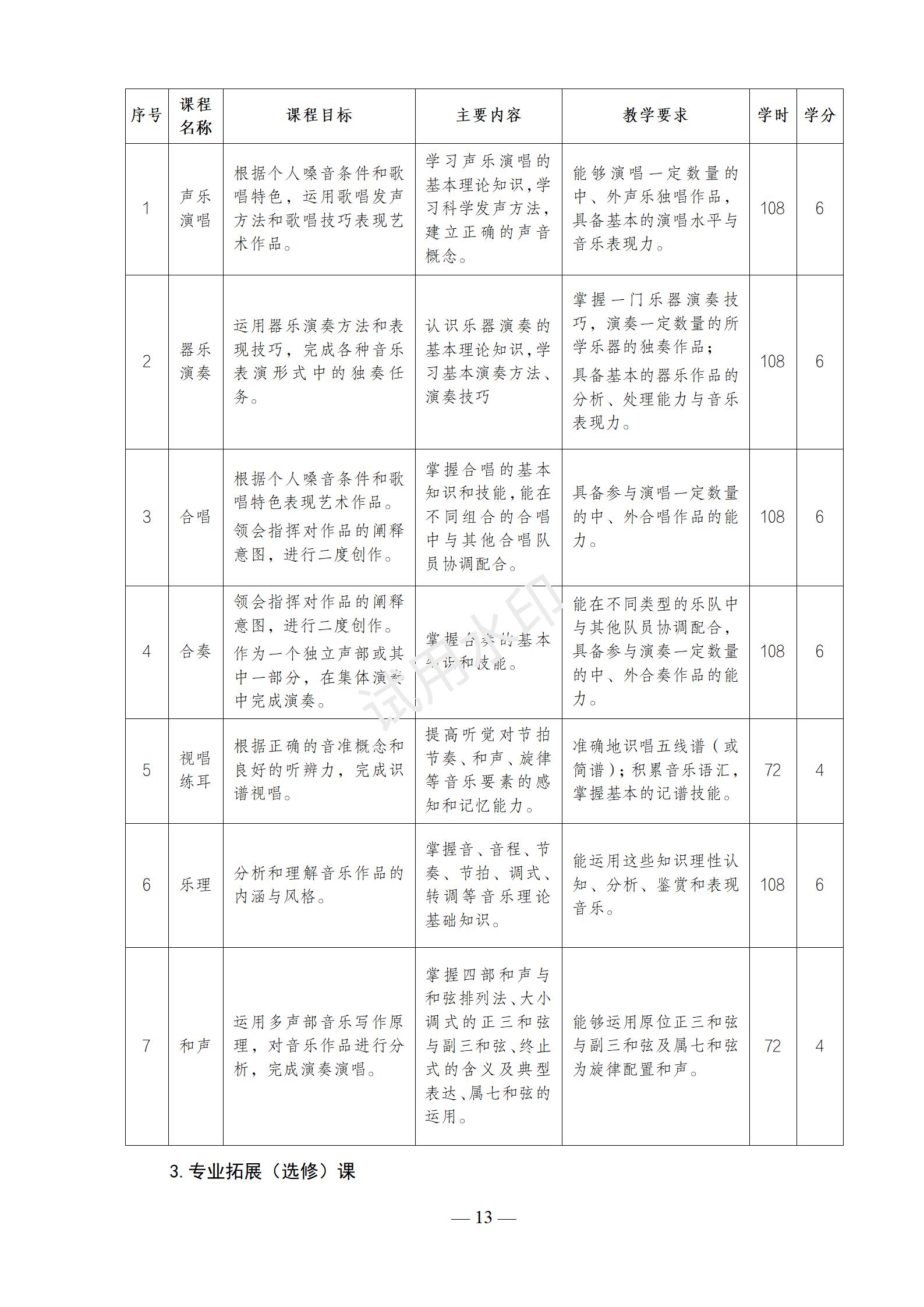 1767518172642373.jpg 音乐表演专业人才培养方案