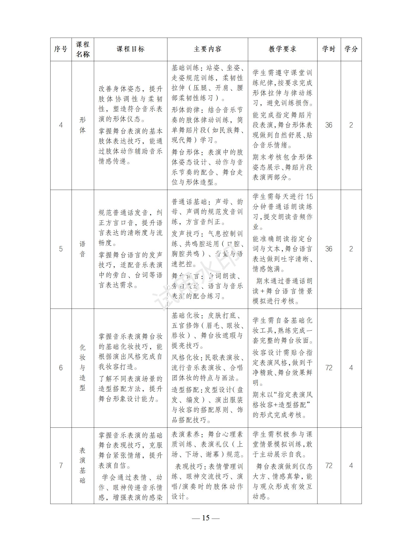 1767518172977120.jpg 音乐表演专业人才培养方案