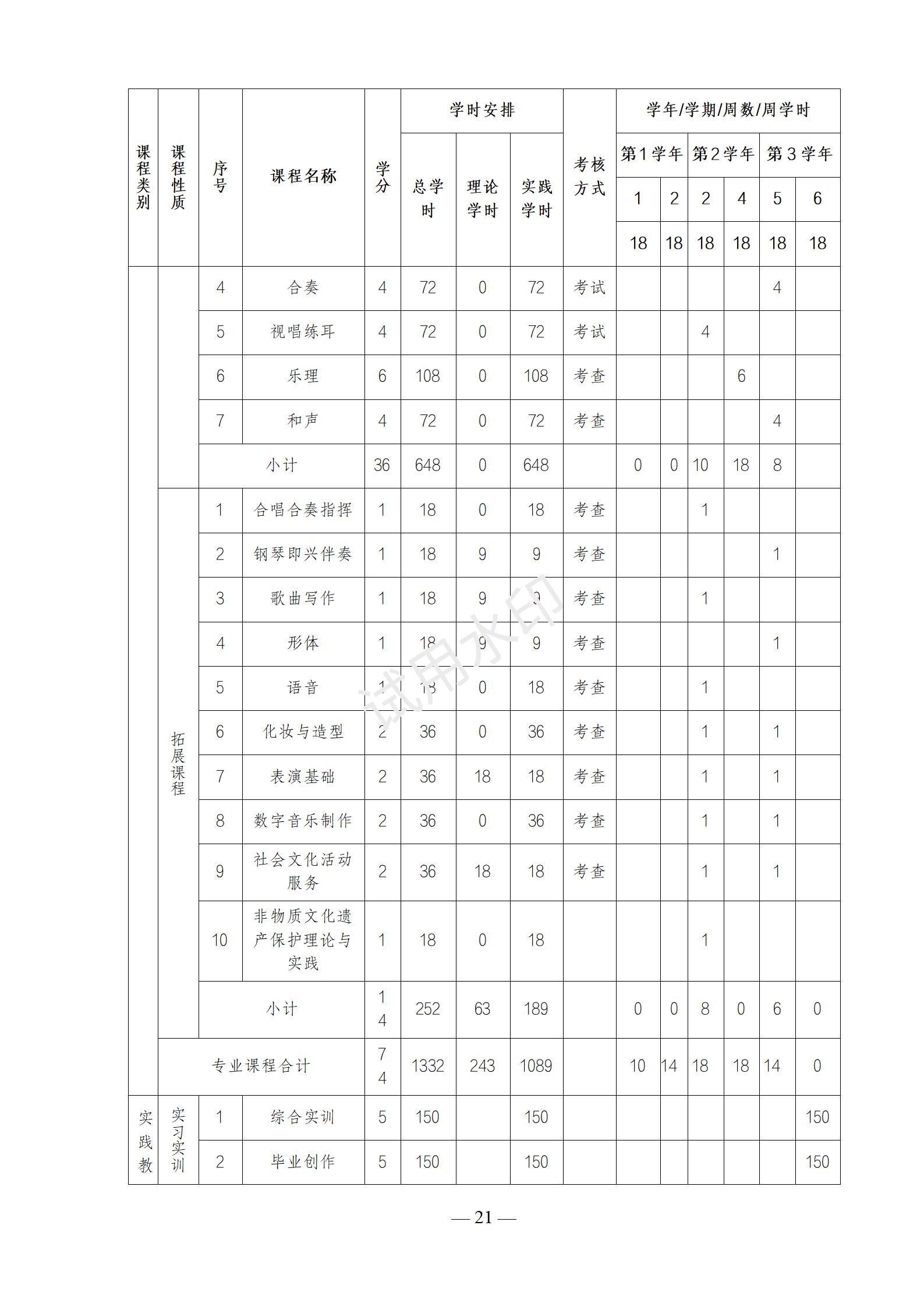 1767518173646580.jpg 音乐表演专业人才培养方案