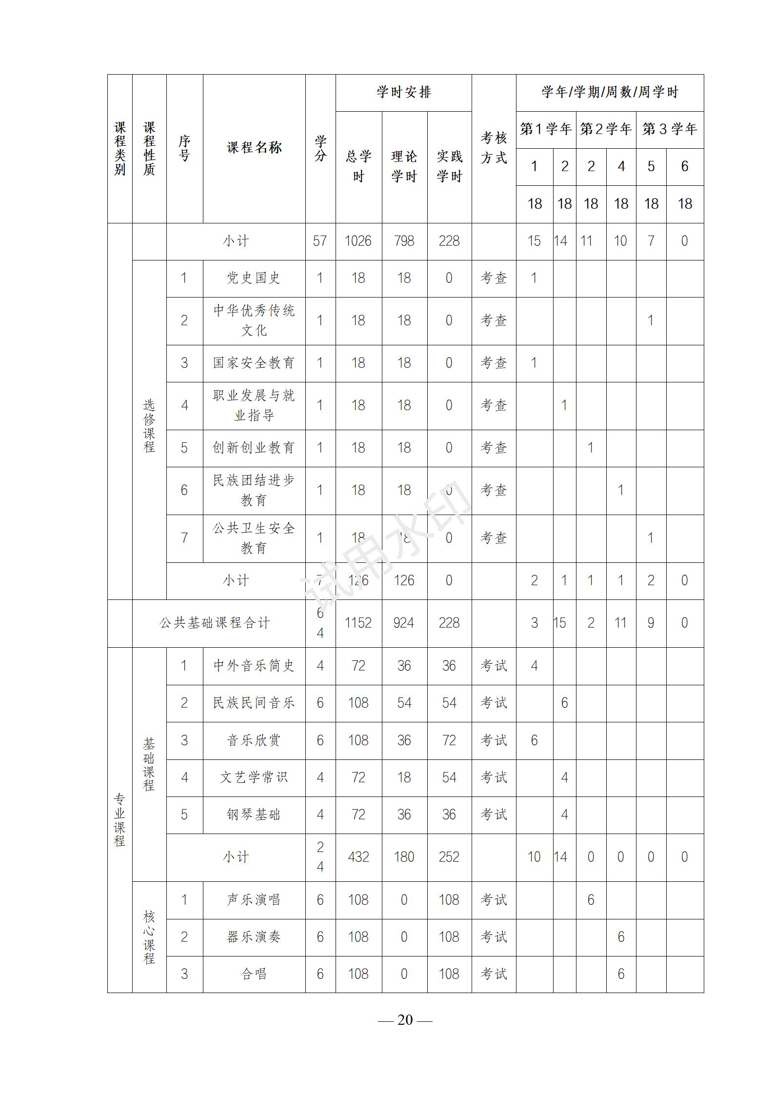 1767518173772112.jpg 音乐表演专业人才培养方案