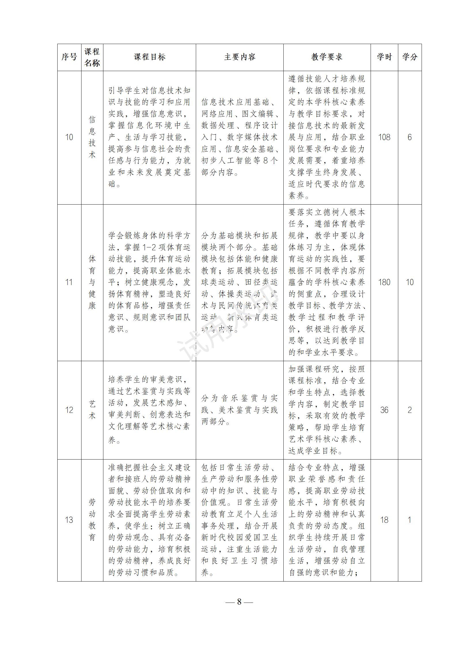 幼儿保育专业人才培养方案