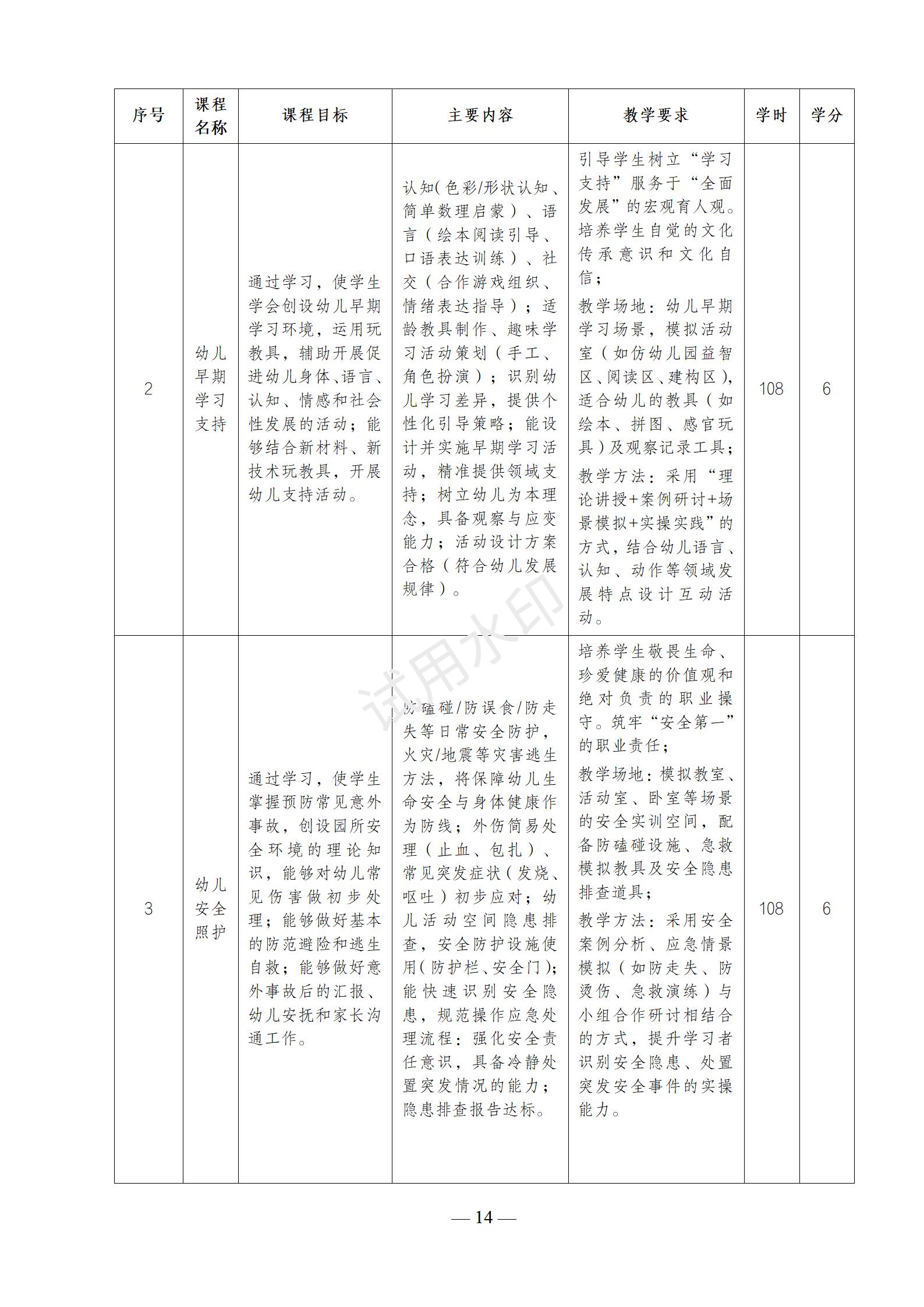 幼儿保育专业人才培养方案