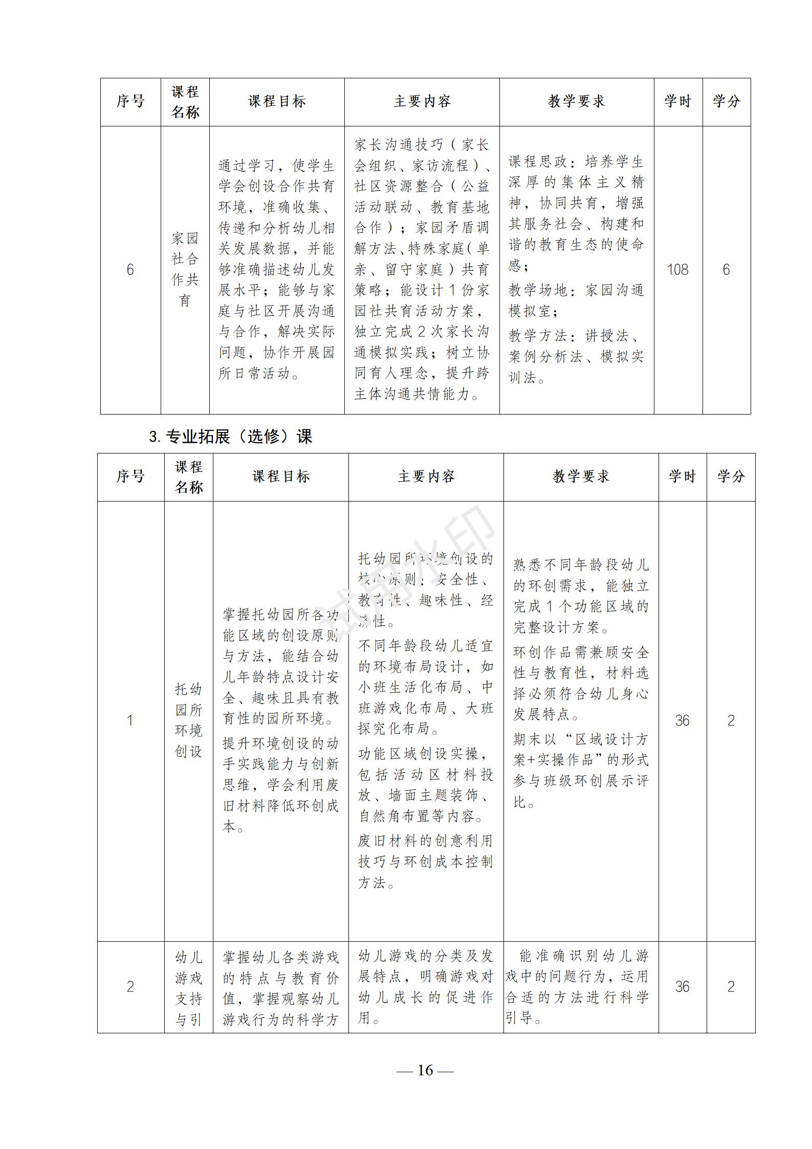 幼儿保育专业人才培养方案