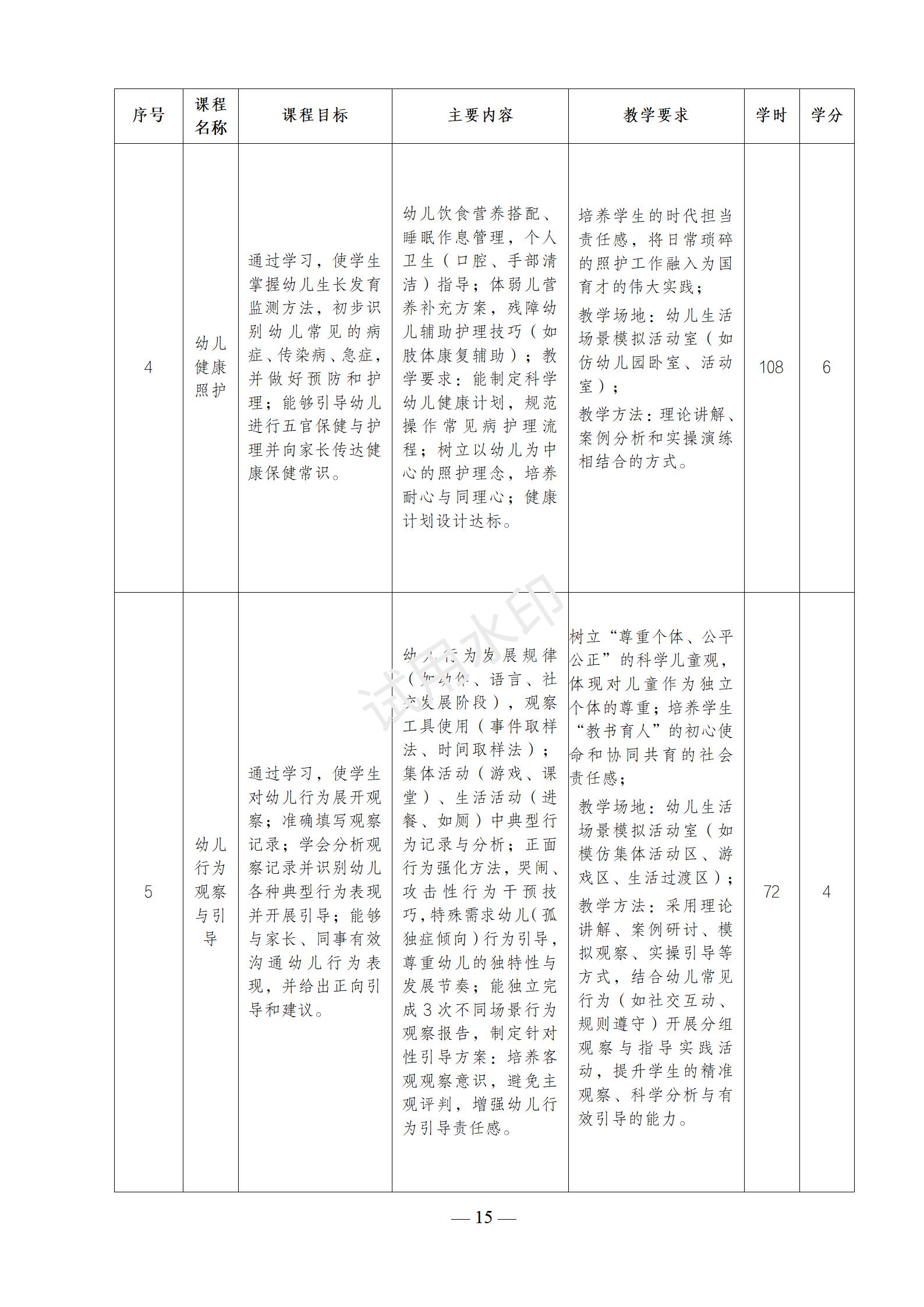 幼儿保育专业人才培养方案