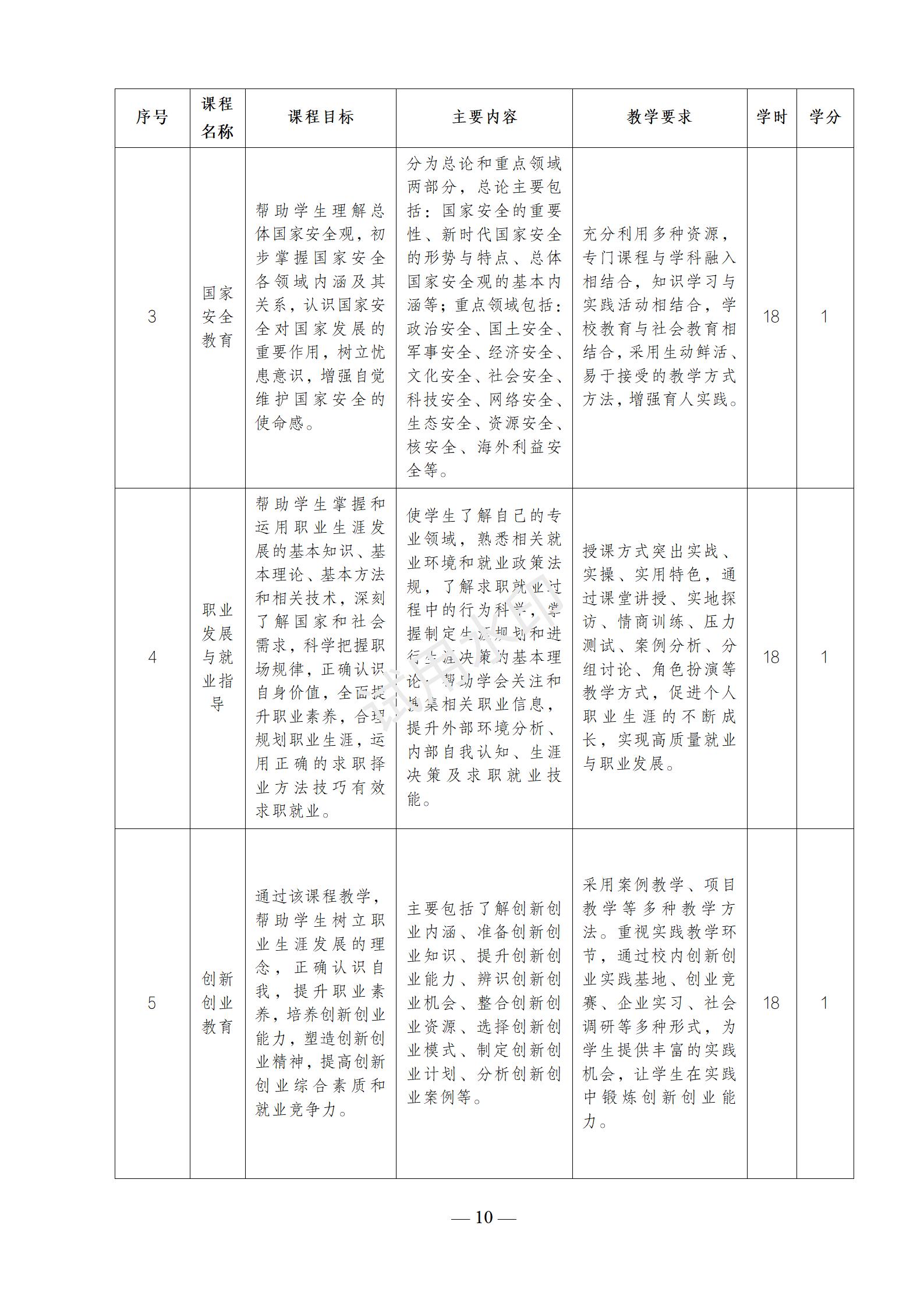 幼儿保育专业人才培养方案