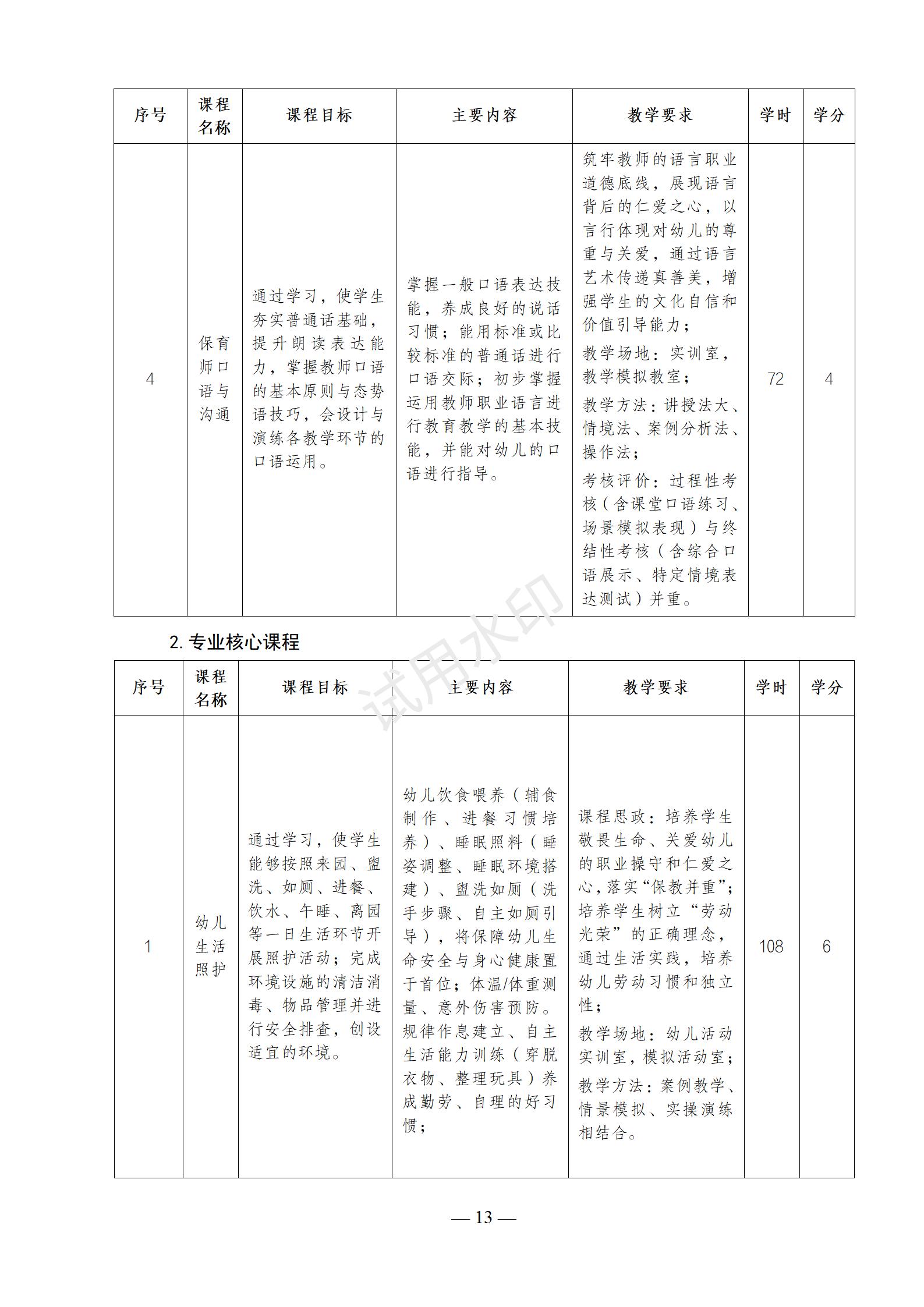 幼儿保育专业人才培养方案