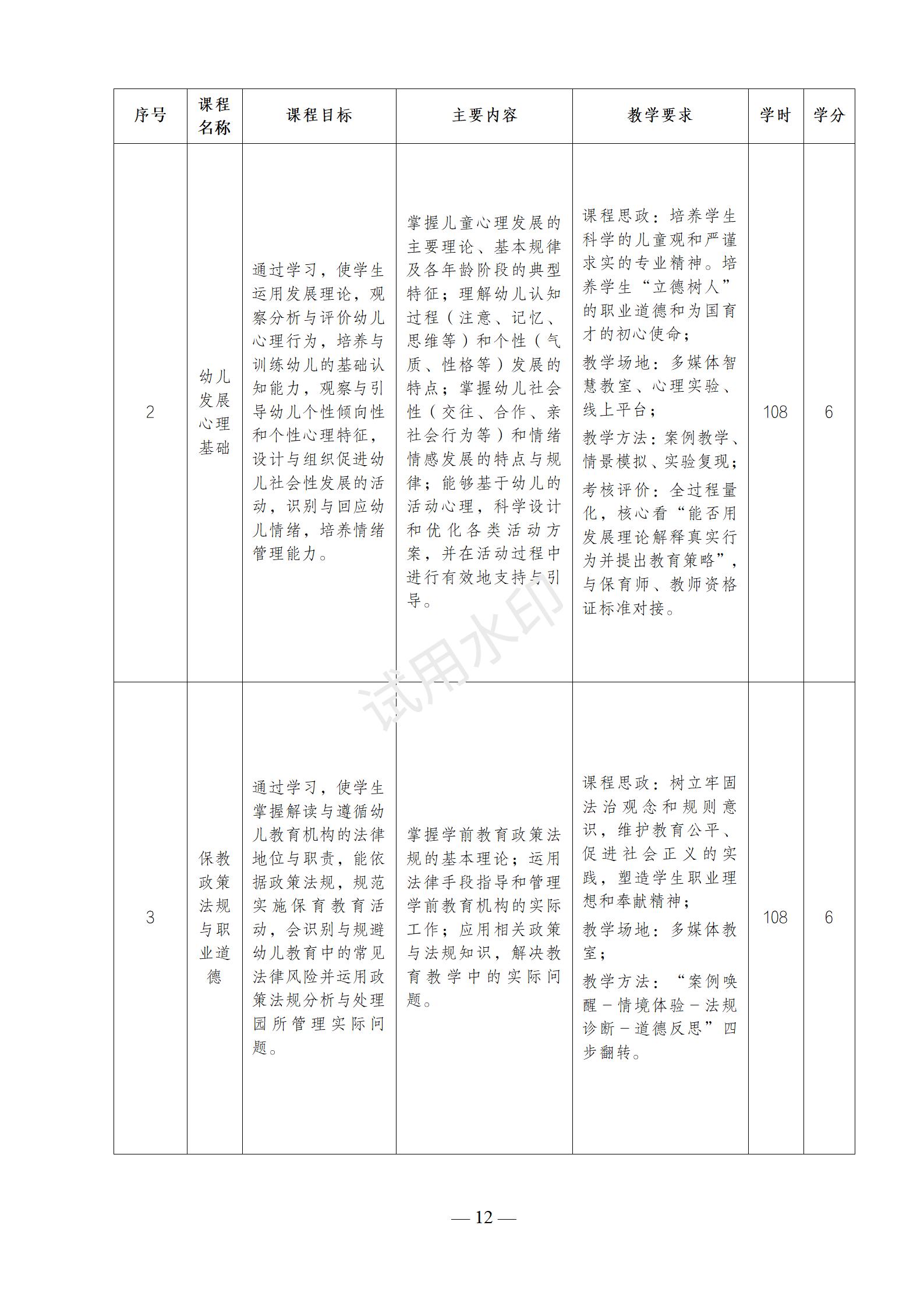 幼儿保育专业人才培养方案
