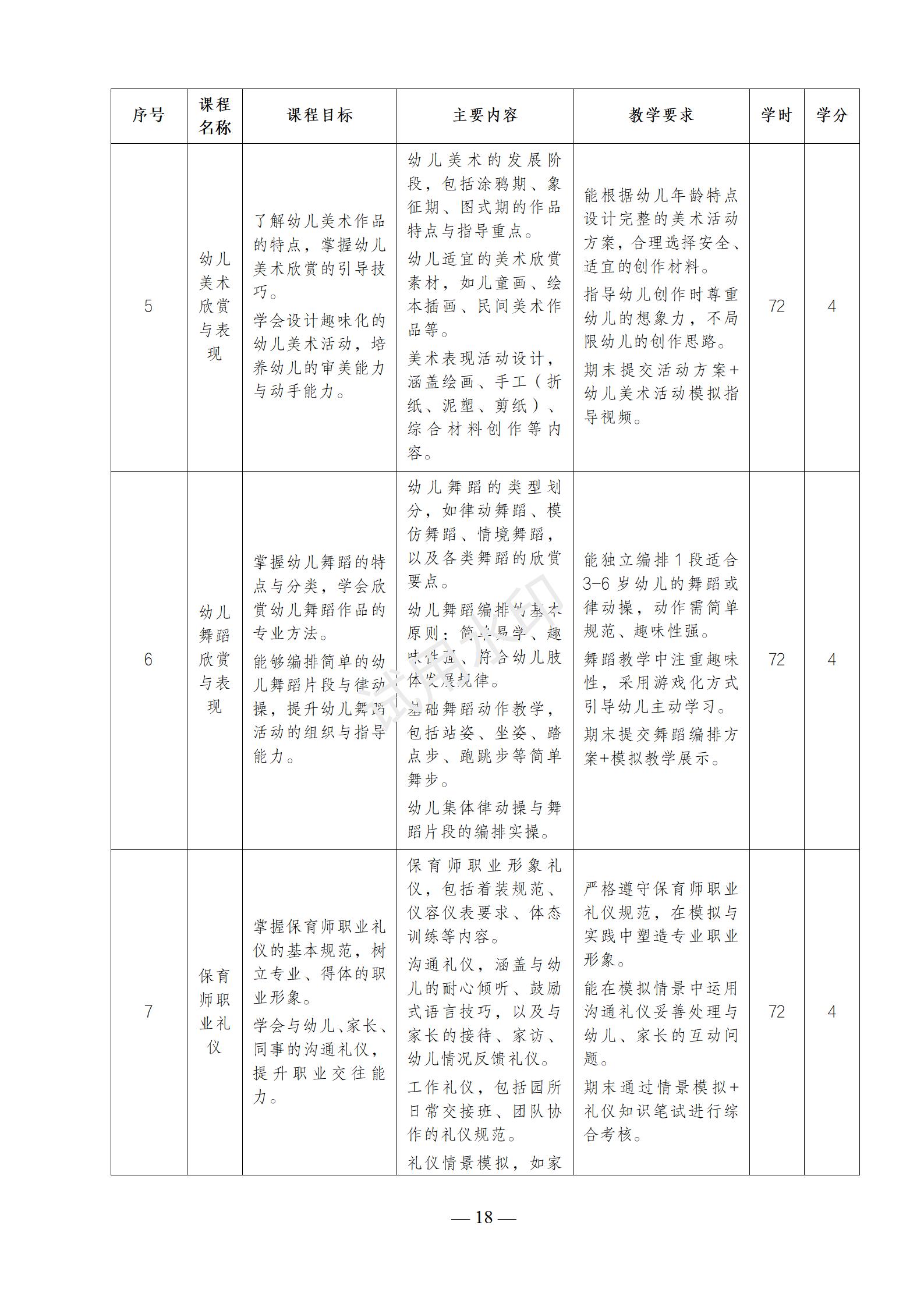幼儿保育专业人才培养方案