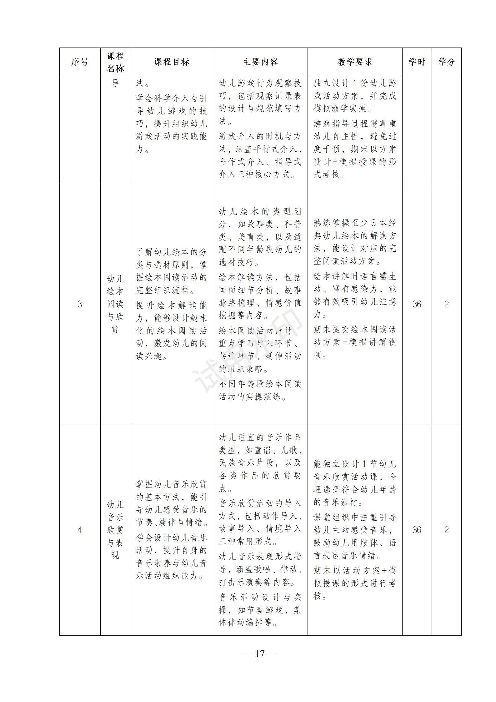 幼儿保育专业人才培养方案
