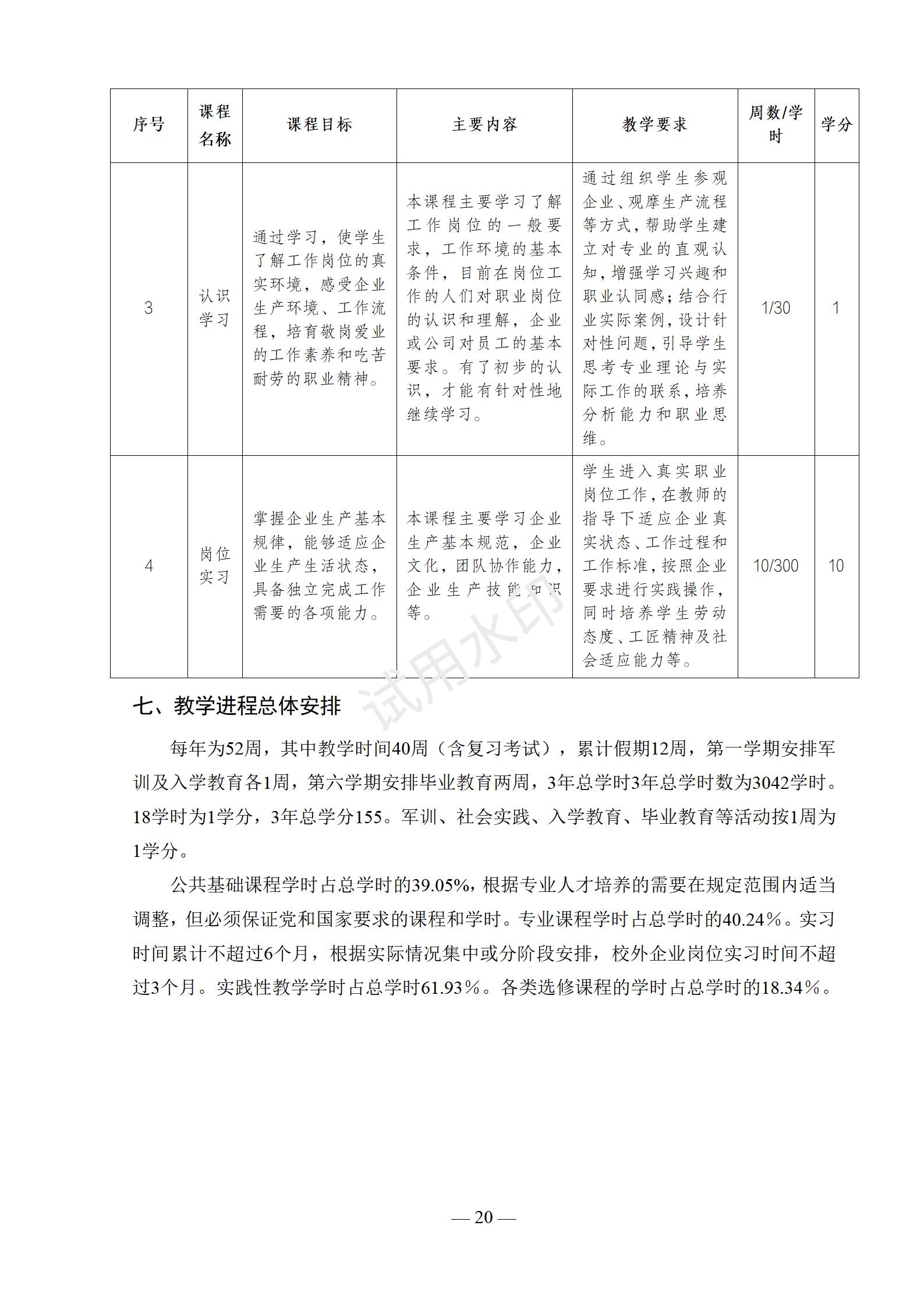 幼儿保育专业人才培养方案