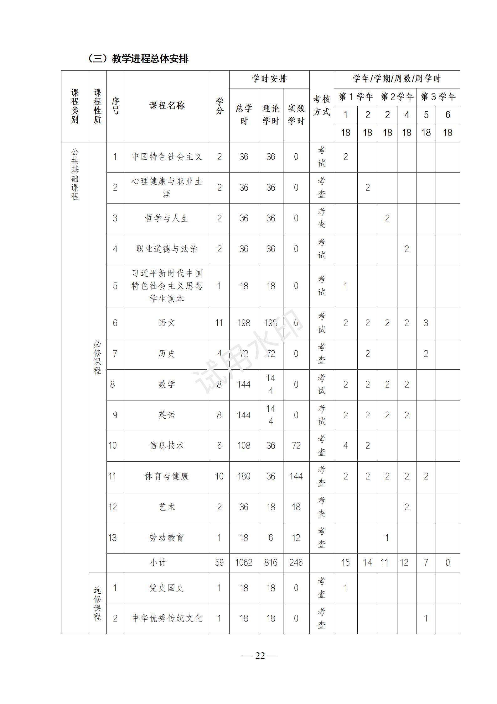 幼儿保育专业人才培养方案