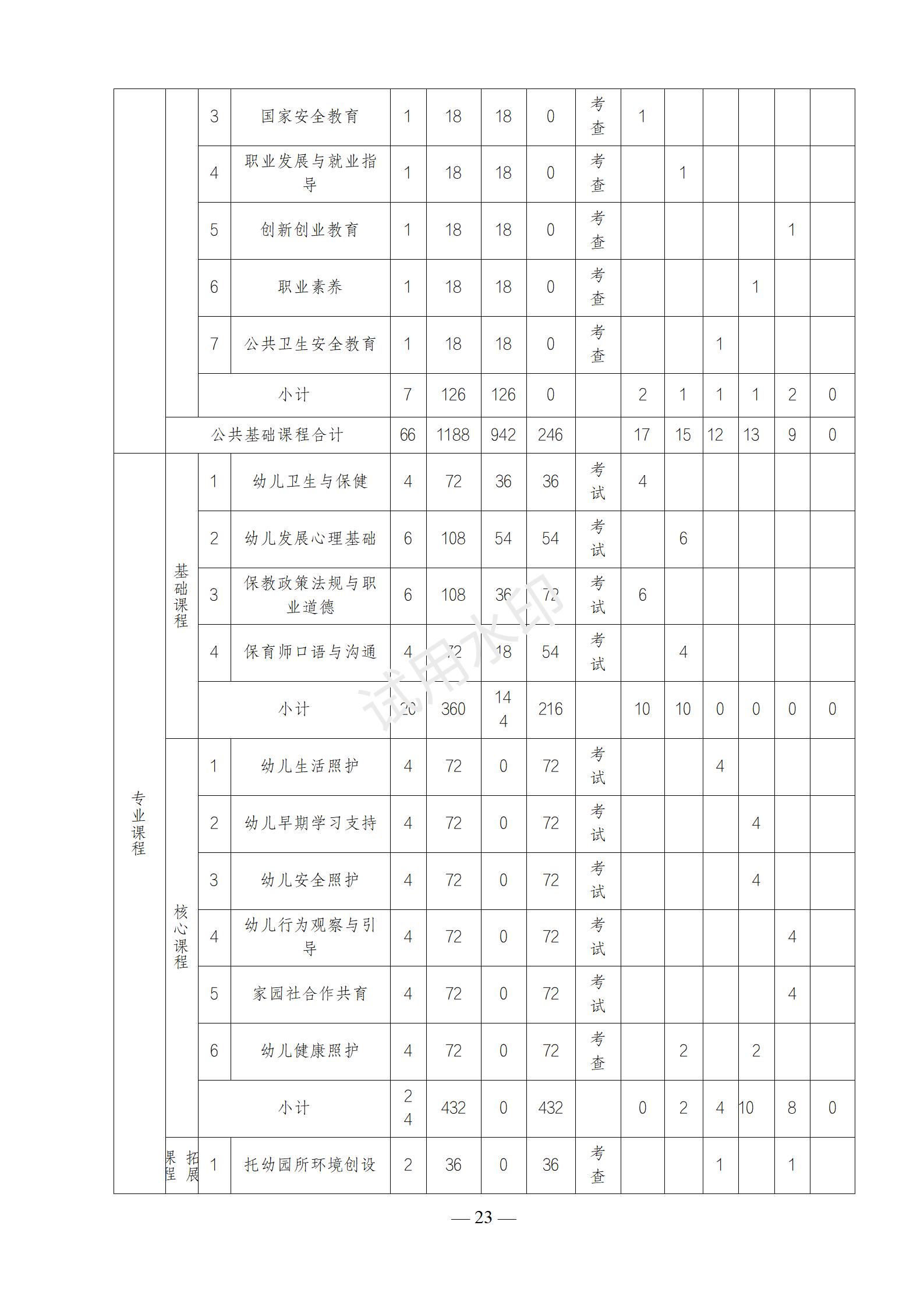 幼儿保育专业人才培养方案