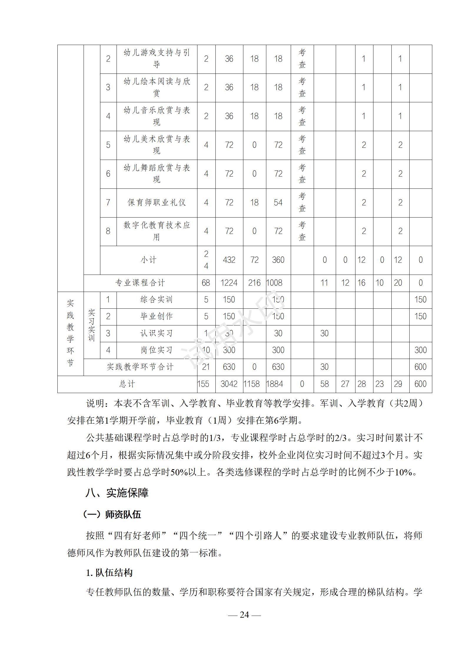 幼儿保育专业人才培养方案