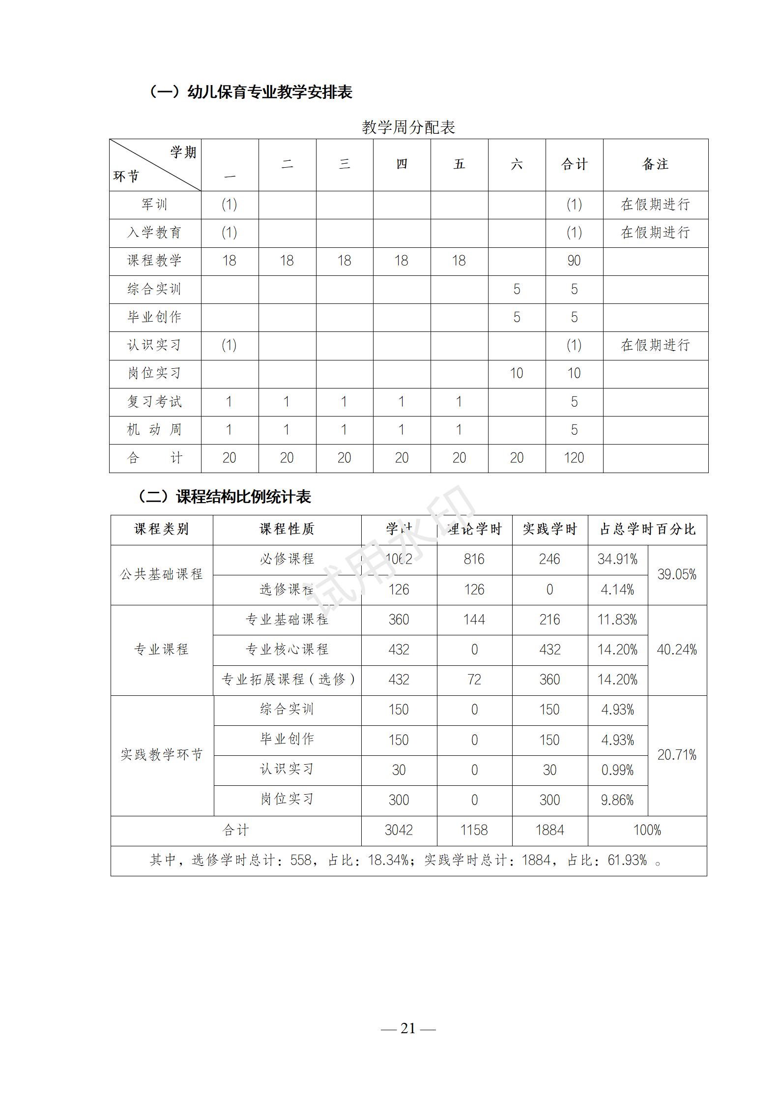 幼儿保育专业人才培养方案