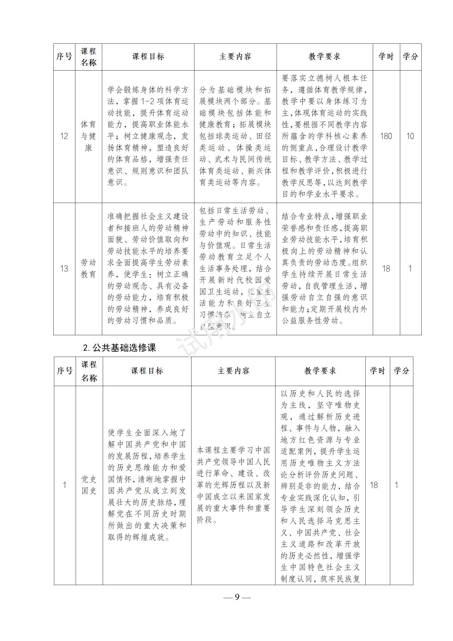 运动训练专业人才培养方案