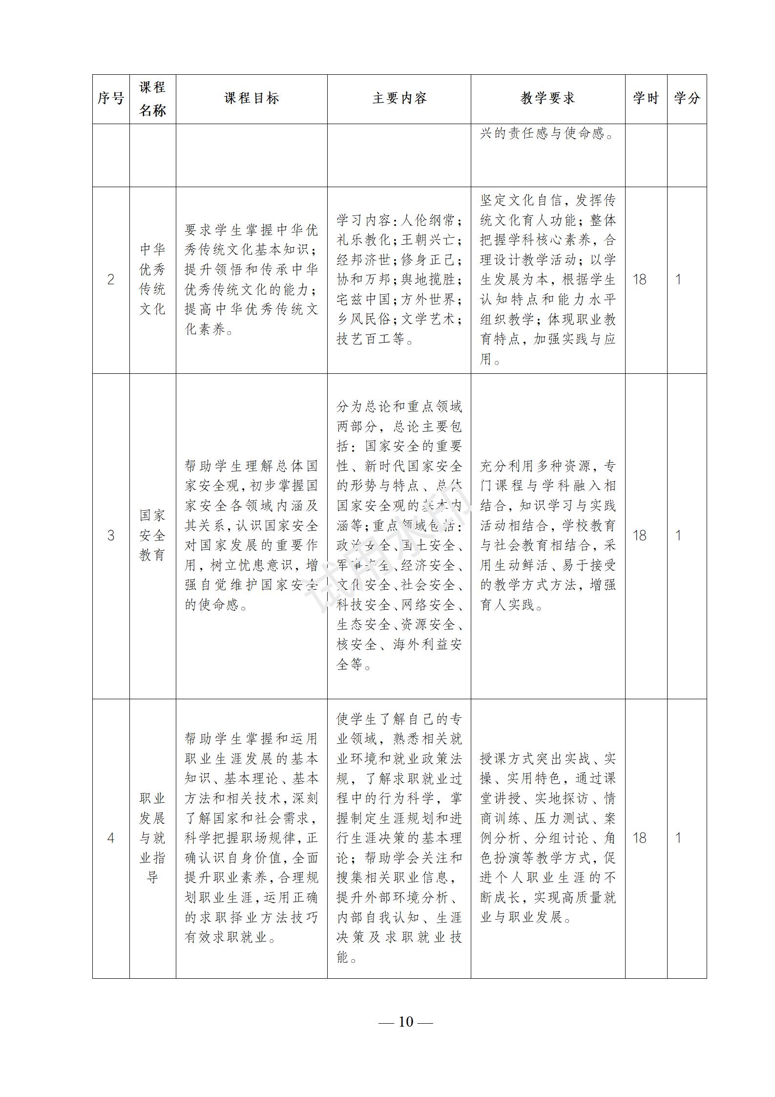 运动训练专业人才培养方案