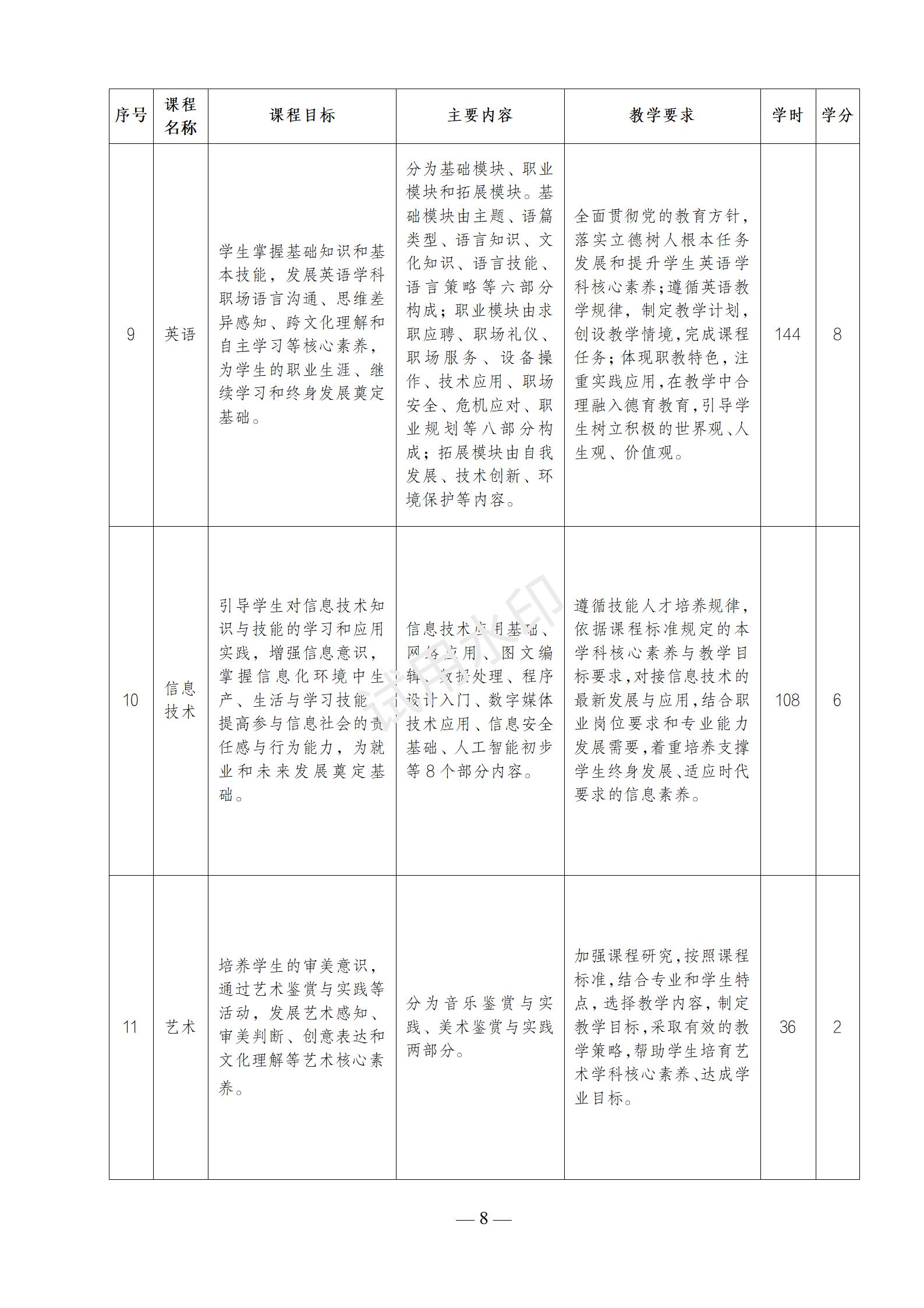运动训练专业人才培养方案