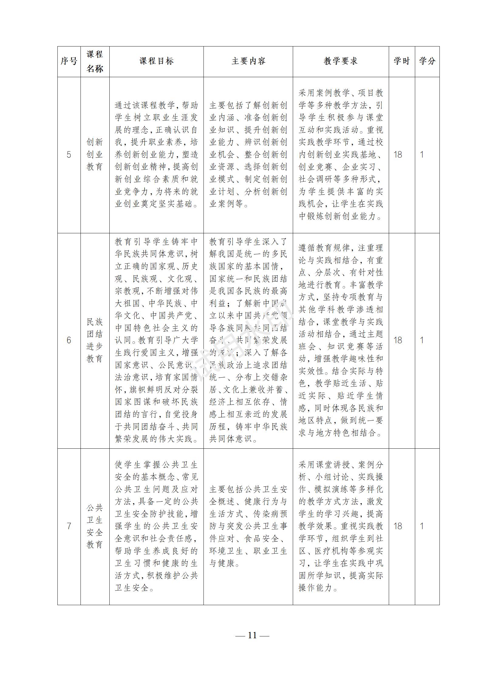 运动训练专业人才培养方案