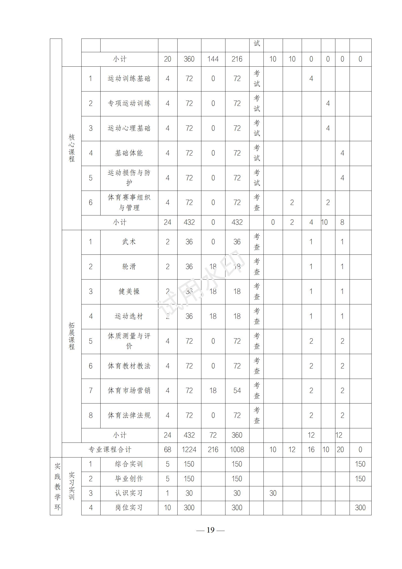 运动训练专业人才培养方案