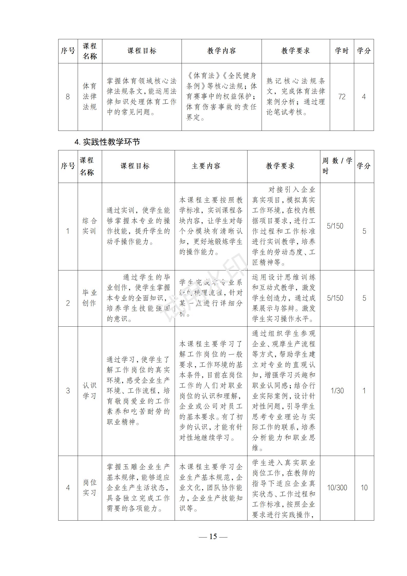 运动训练专业人才培养方案