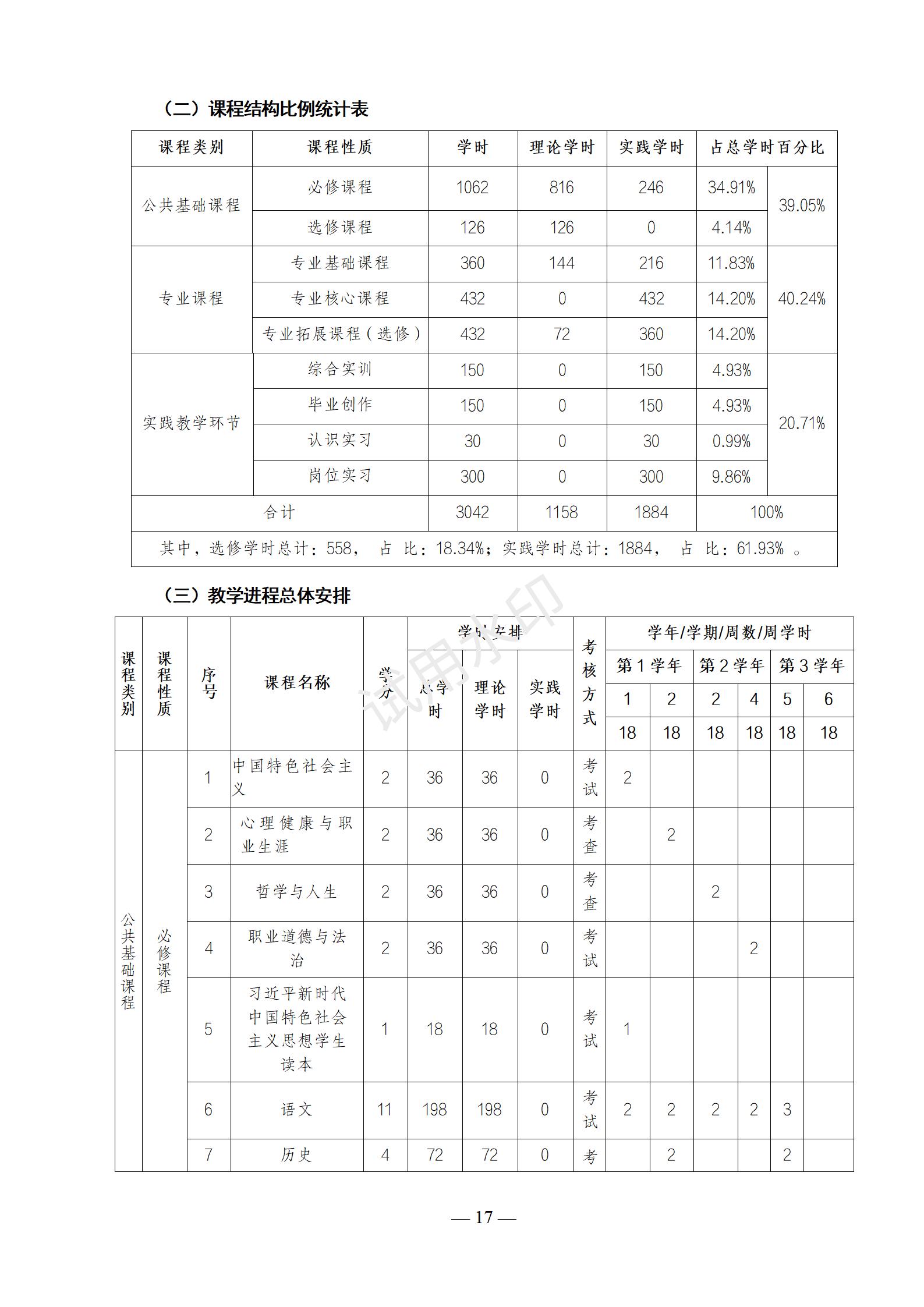 运动训练专业人才培养方案