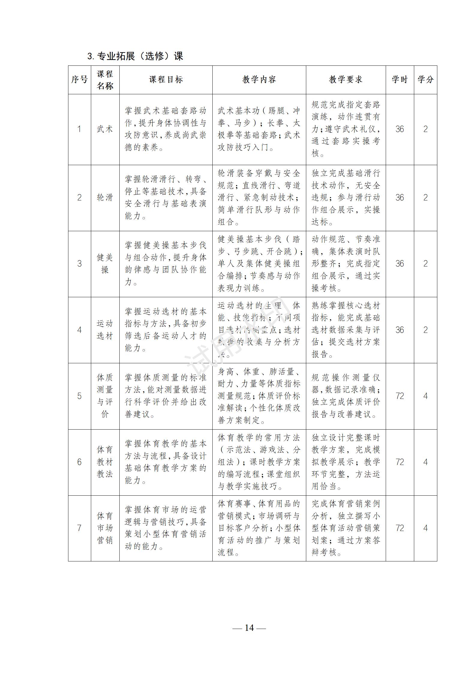 运动训练专业人才培养方案