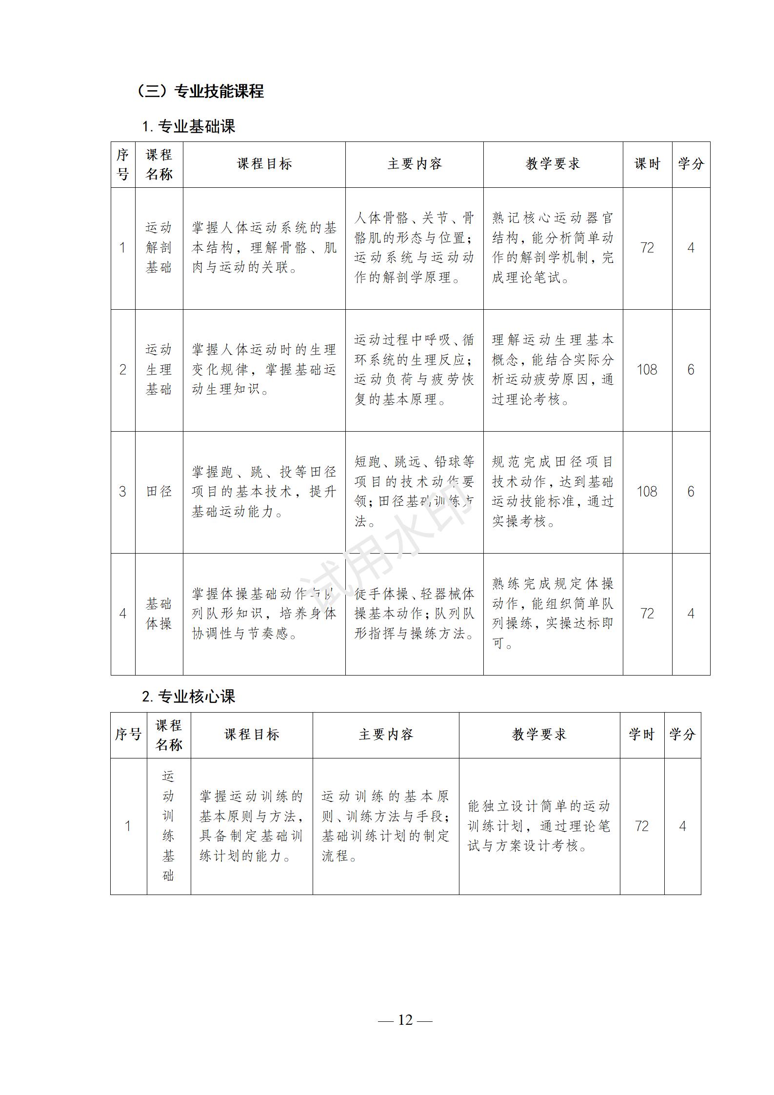 运动训练专业人才培养方案