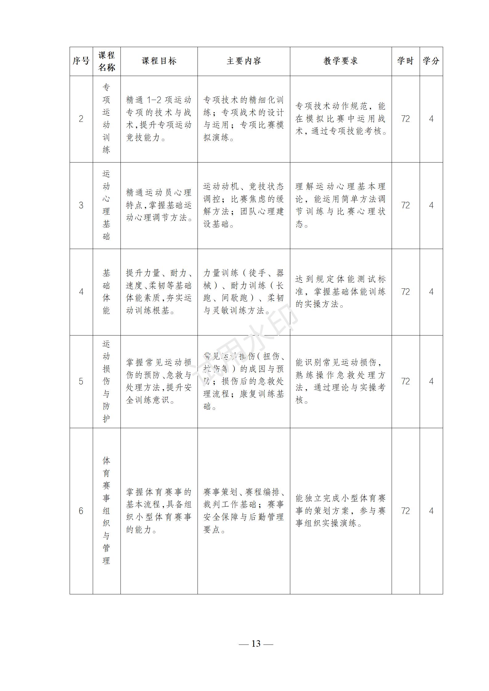 运动训练专业人才培养方案