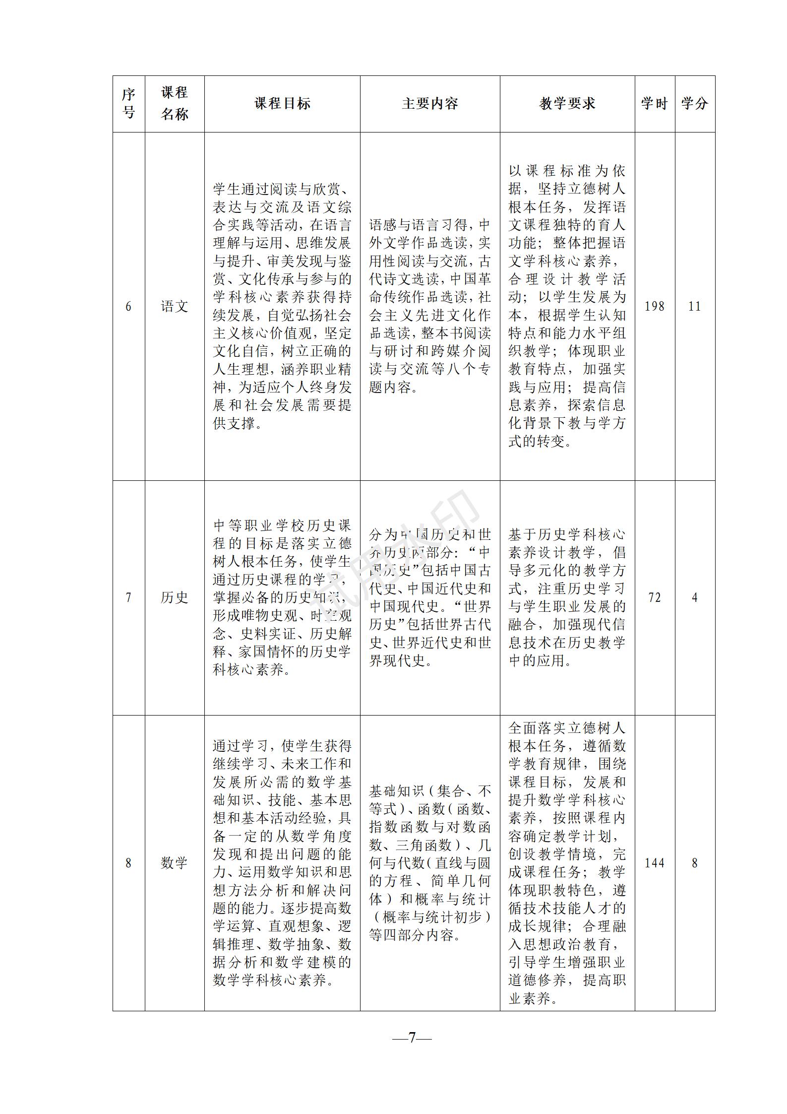 1767518569864850.jpg 工艺美术专业人才培养方案