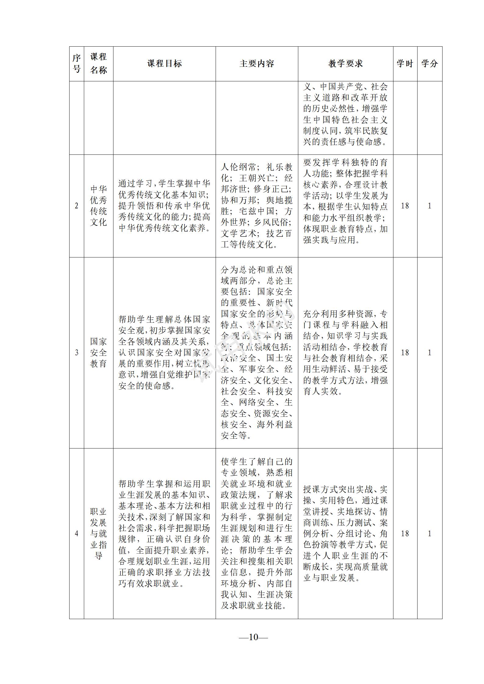 1767518570163954.jpg 工艺美术专业人才培养方案