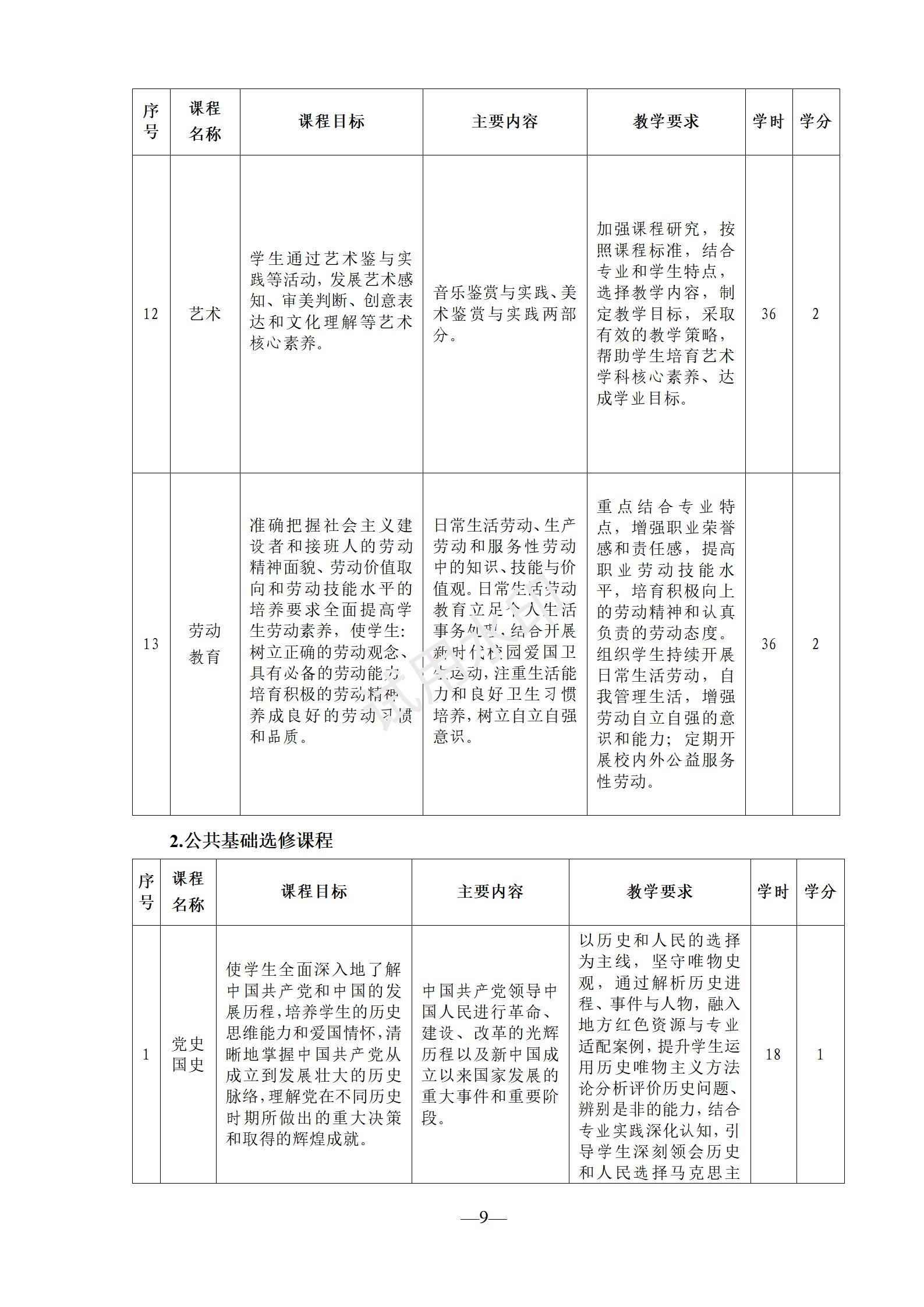 1767518570184864.jpg 工艺美术专业人才培养方案