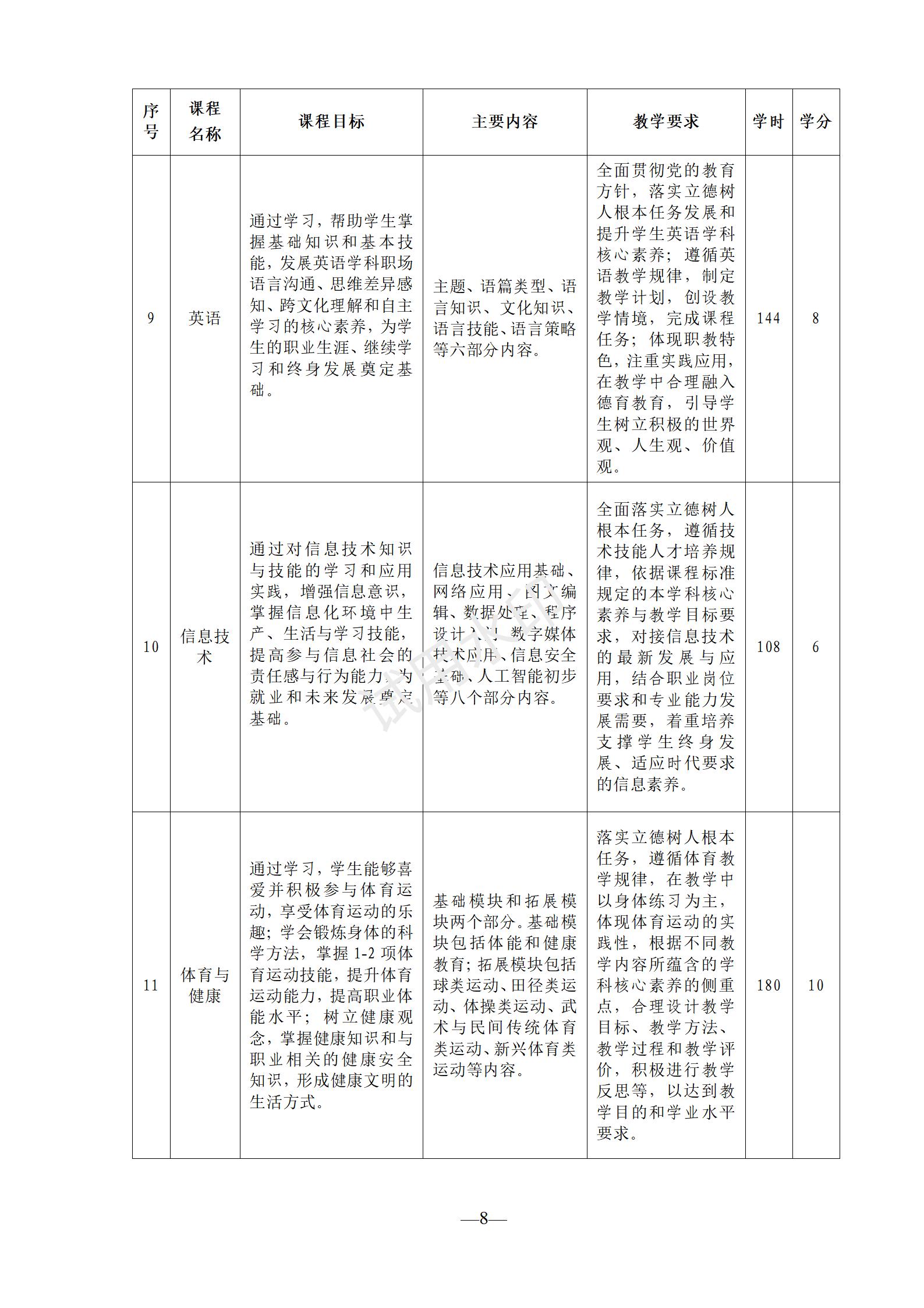 1767518570290760.jpg 工艺美术专业人才培养方案